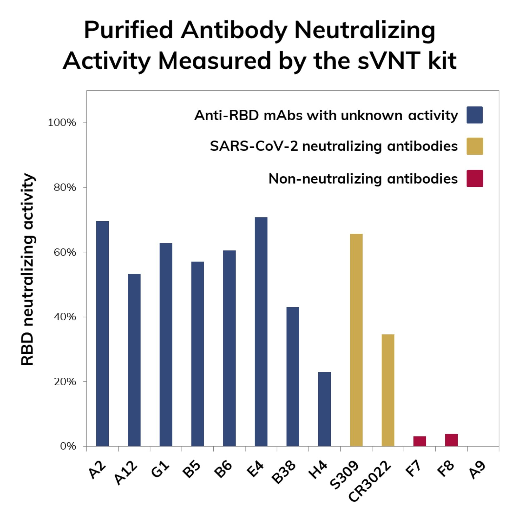 image3_svnt_purified_antibodies2