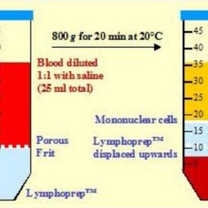 Lymphoprep™ Tube