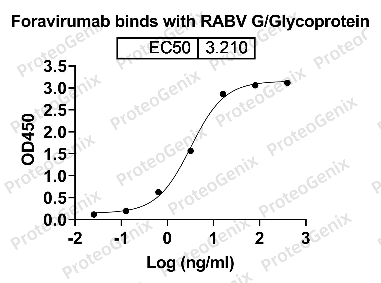 Buy Rabies Virus Glycoprotein protein in Mammalian cells
