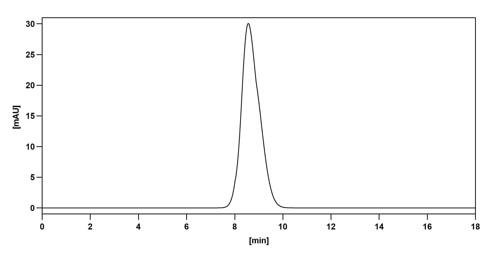 Abatacept Biosimilar - Anti-CD80;B7-1 and CD86;B7-2 mAb - Research Grade in ELISA Assay