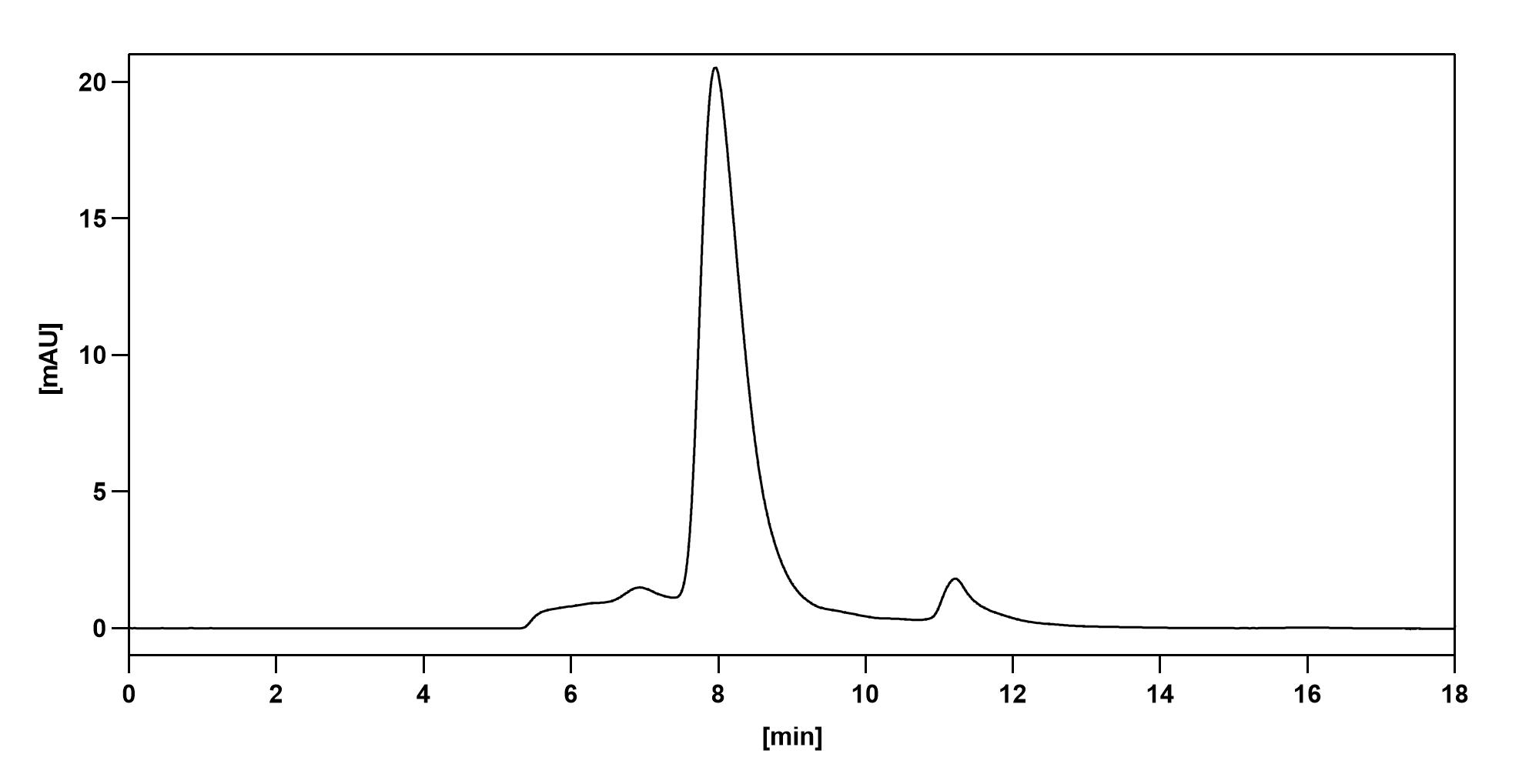 SEC-HPLC of Abituzumab Biosimilar - Anti-ITGAV ; CD51 mAb - Research Grade