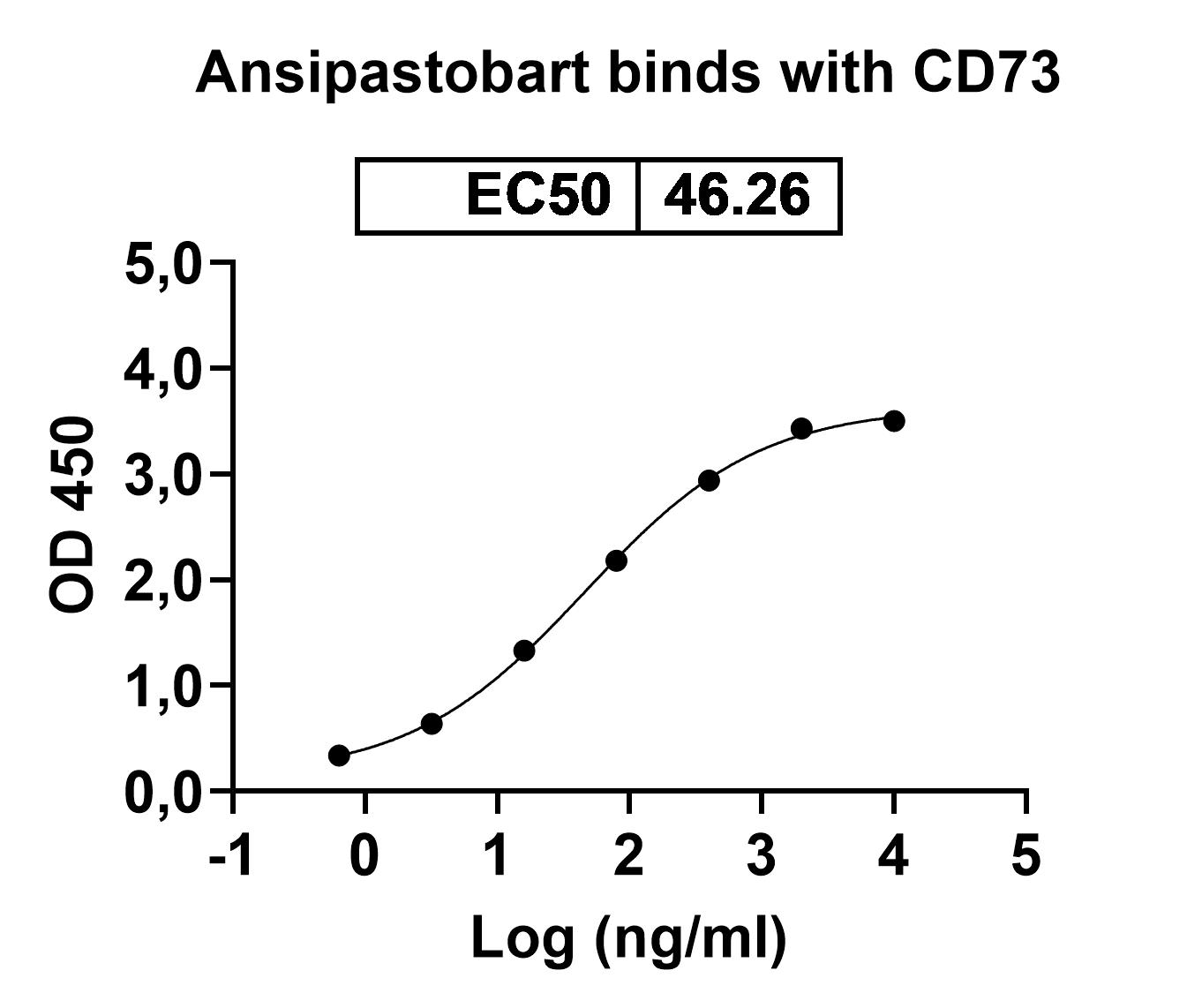 Ansipastobart Biosimilar - Research Grade in ELISA Assay