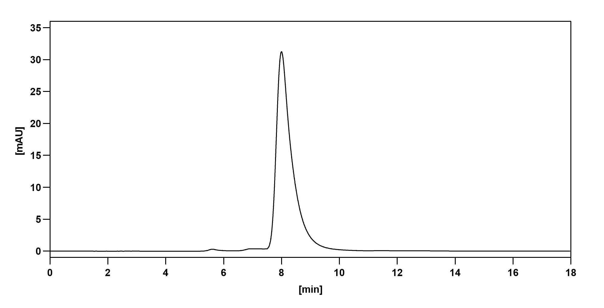 Anti-Cortisol Antibody (6D6) in ELISA Assay