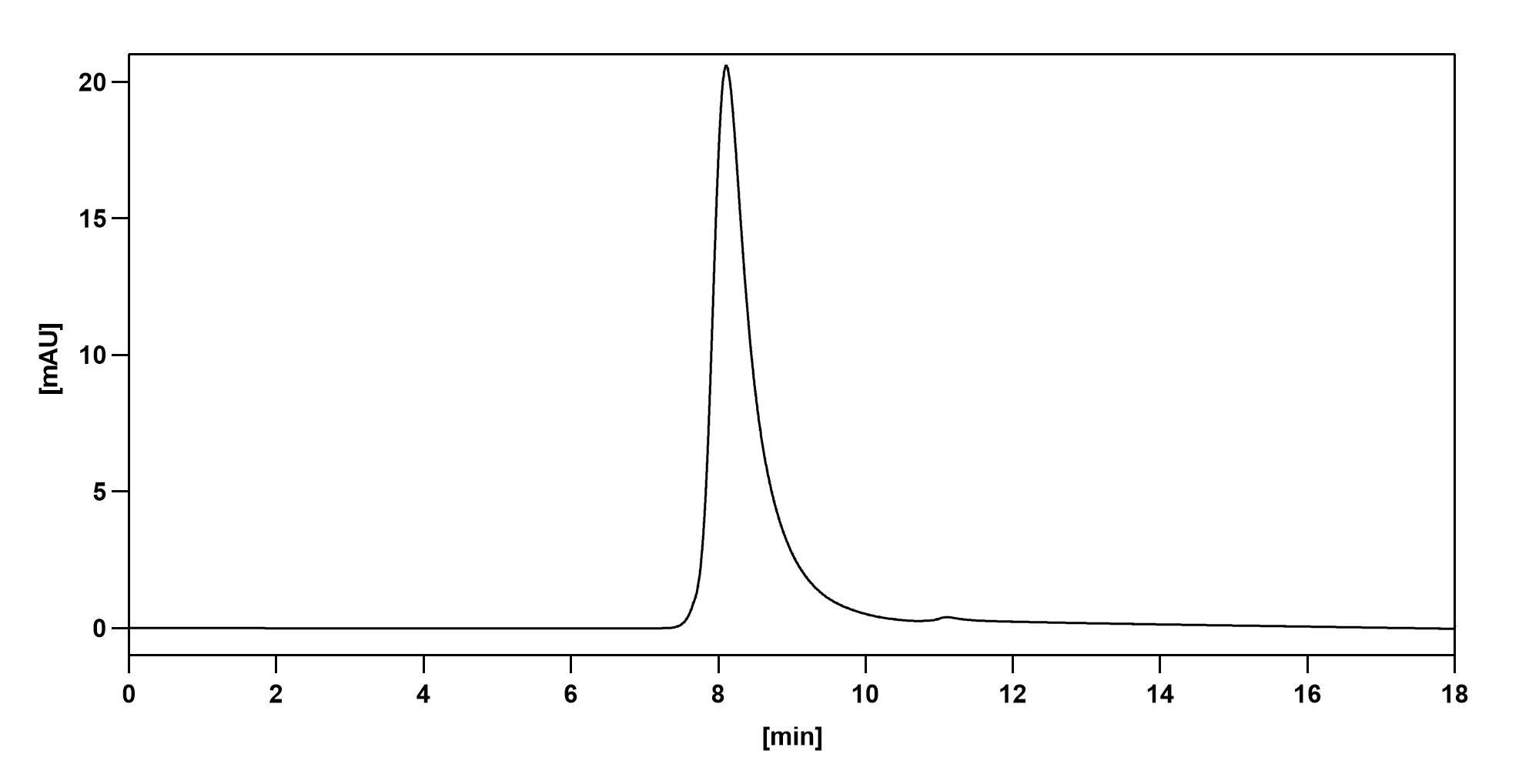 Anti-DENV-2 E-DII/Envelope Protein E Monoclonal Antibody, 2A10 in ELISA Assay