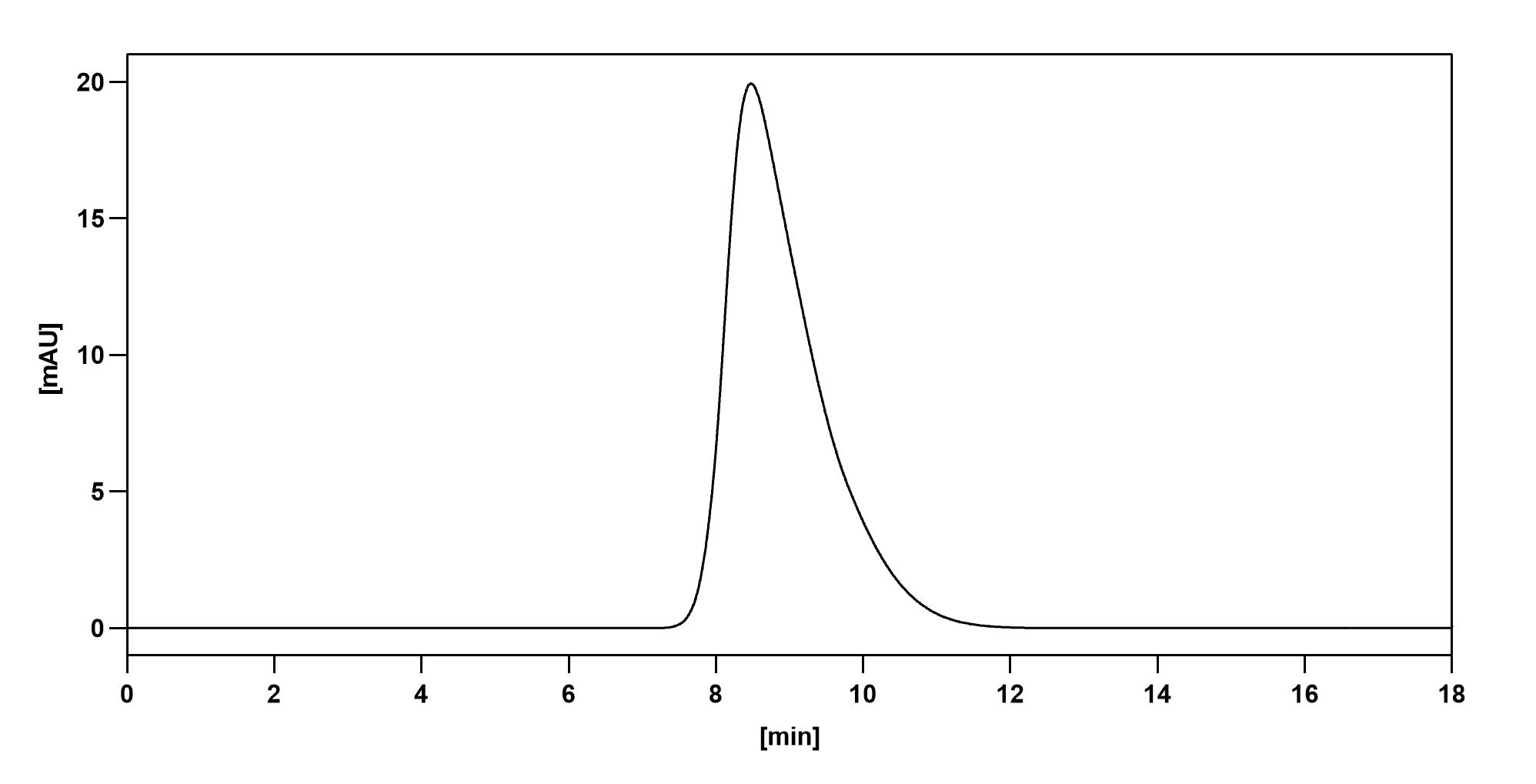 Anti-DNA Antibody (DNA5) in ELISA Assay
