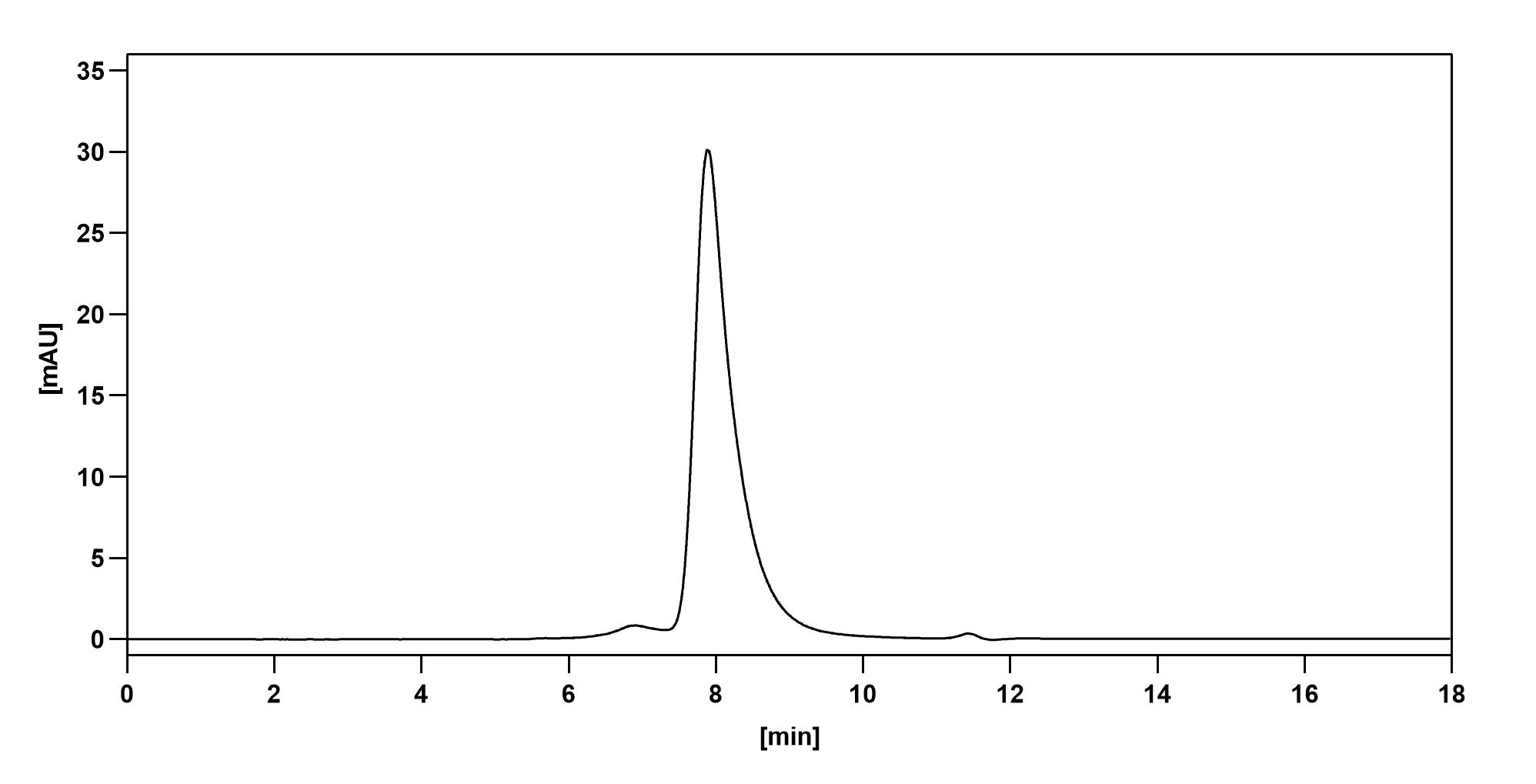Anti-dsRNA Antibody (10B2) in ELISA Assay