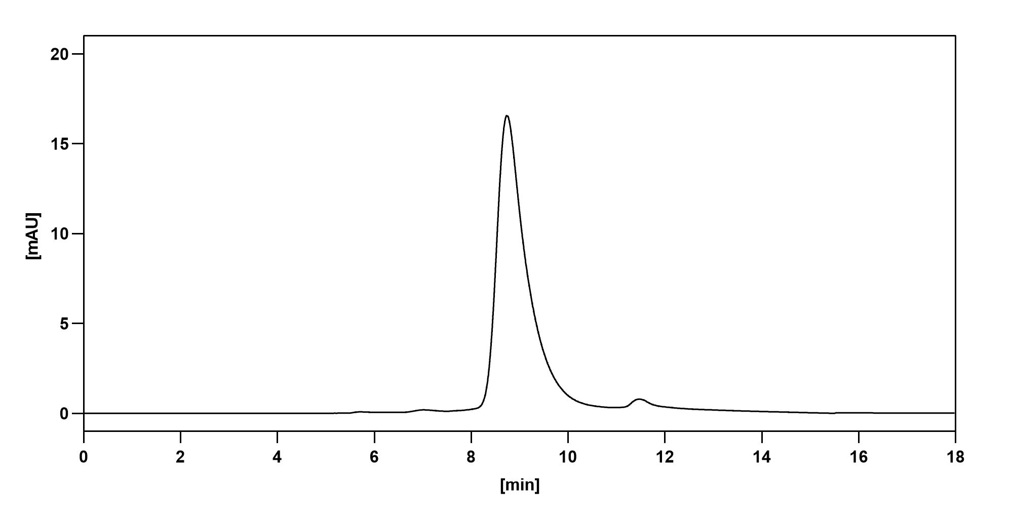 Anti-Human CD197/CCR7 (CAP-100) binds to Recombinant Human CD197/CCR7 Protein, N-GST & C-His in ELISA Assay