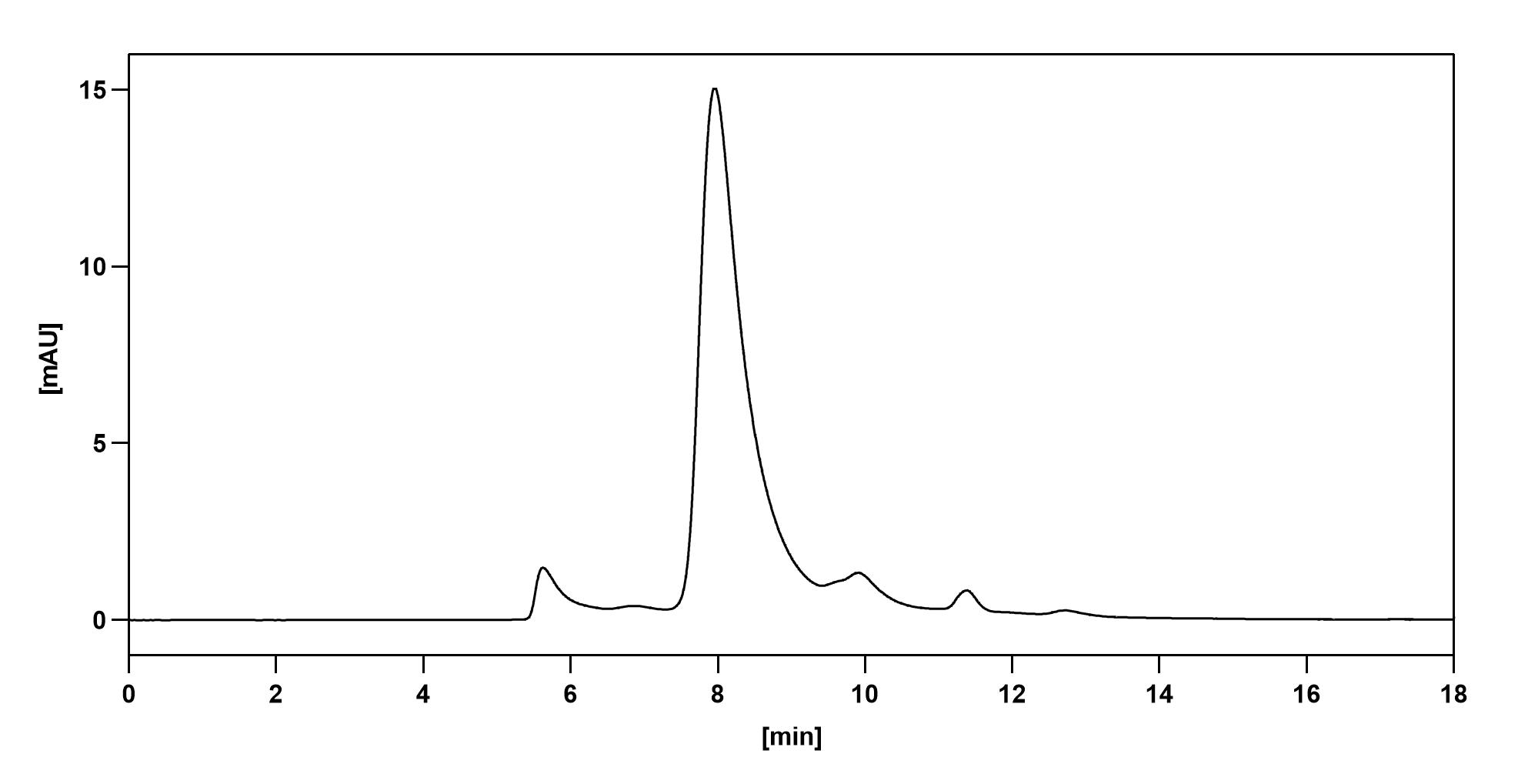 Anti-Human CD262/TNFRSF10B/TRAIL-R2 Antibody (SAA1413) binds to Human CD262 recombinant protein in ELISA Assay
