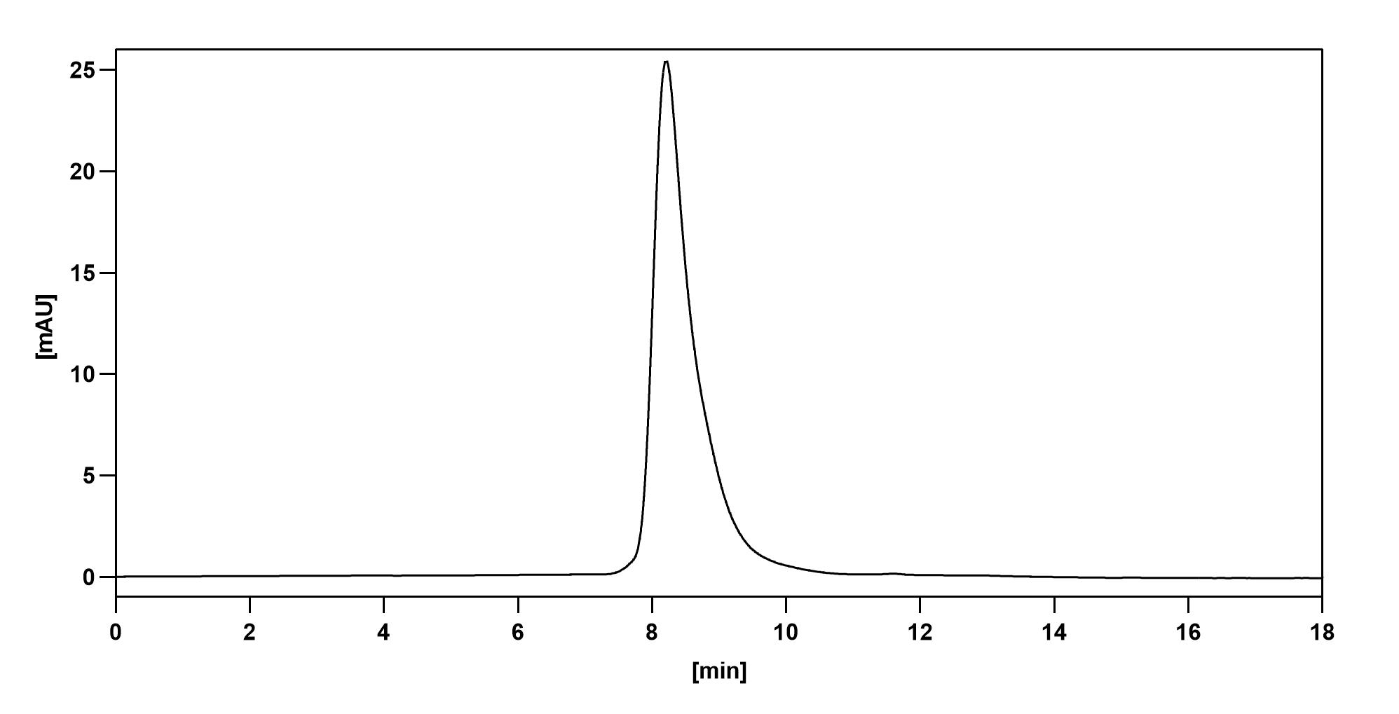 SEC-HPLC of Anti-Human Complement C5b-9 Complex Antibody (aE11#)