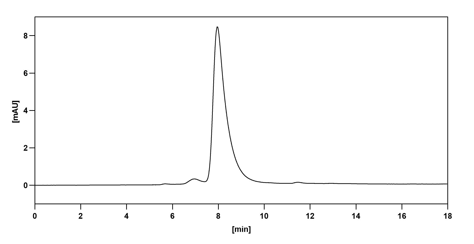 Anti-Human GPC2/Glypican-2 Antibody (D3) in ELISA Assay