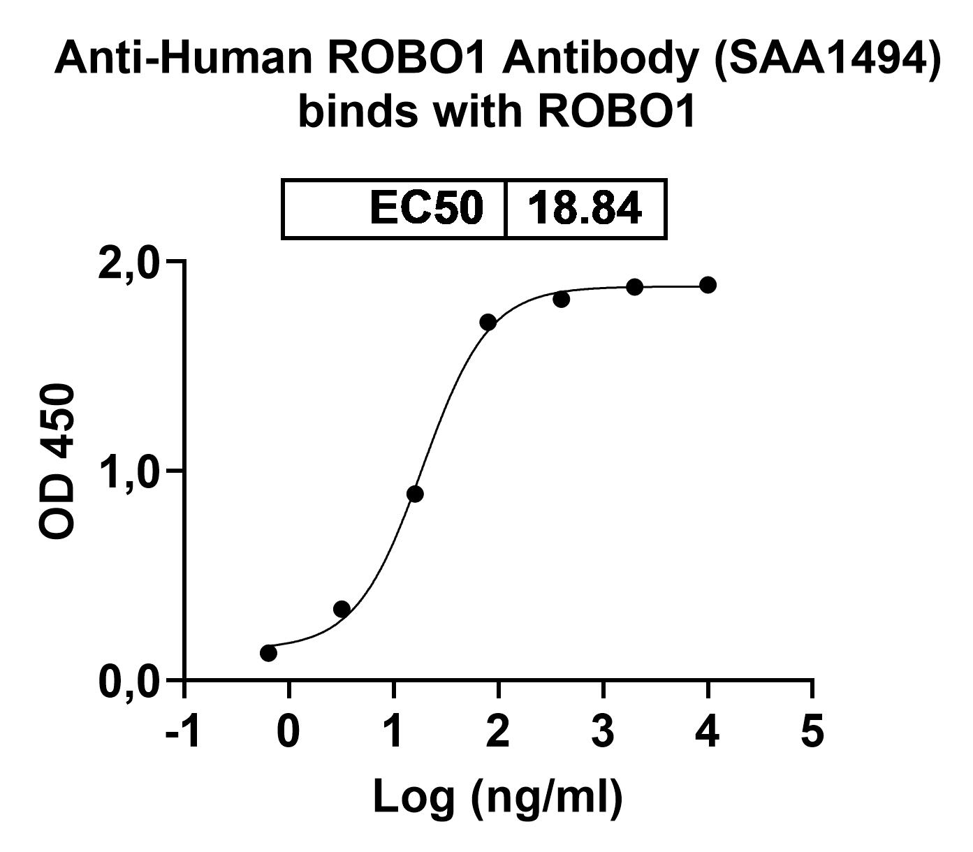 Anti-Human ROBO1 Antibody (ABS0890)
