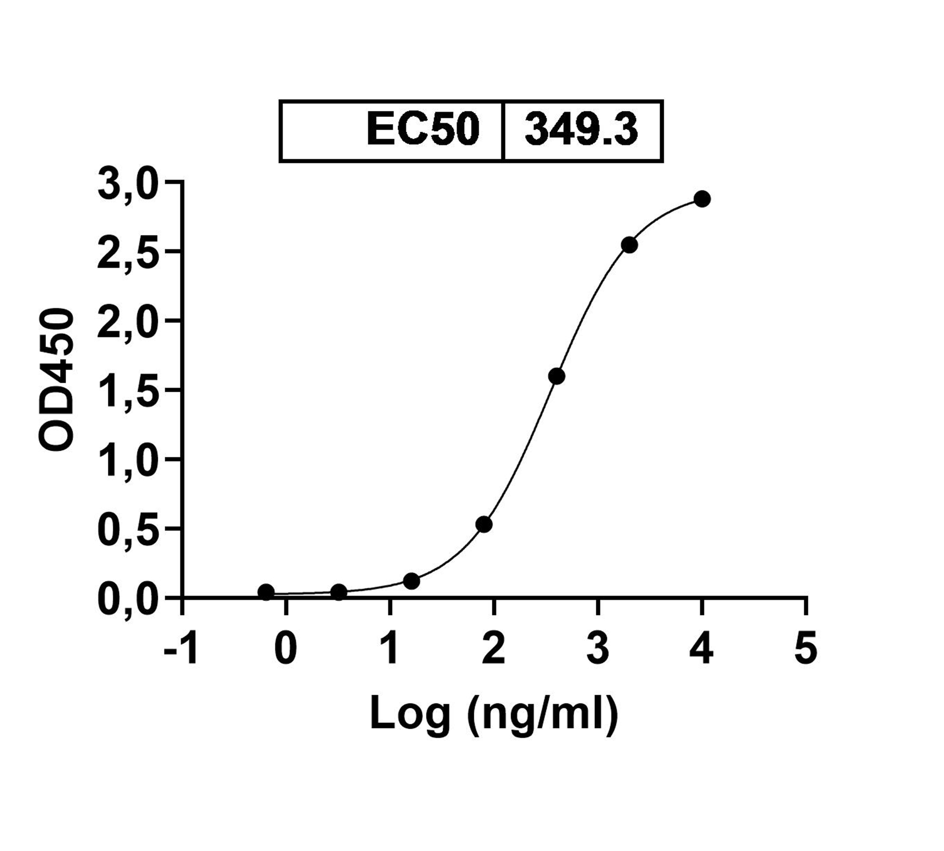 Anti-Vibrio cholerae ctxB/Cholera Toxin Subunit B Monoclonal Antibody, TE33 in ELISA Assay