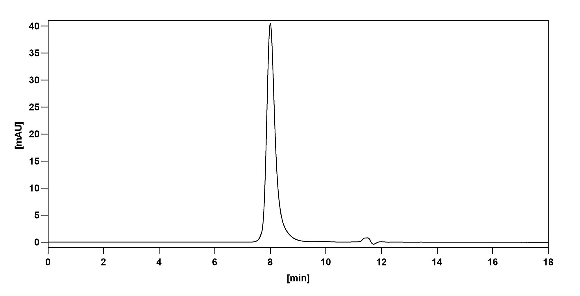 SEC-HPLC of Apolizumab Biosimilar - Anti-HLA-DRB1 mAb - Research Grade