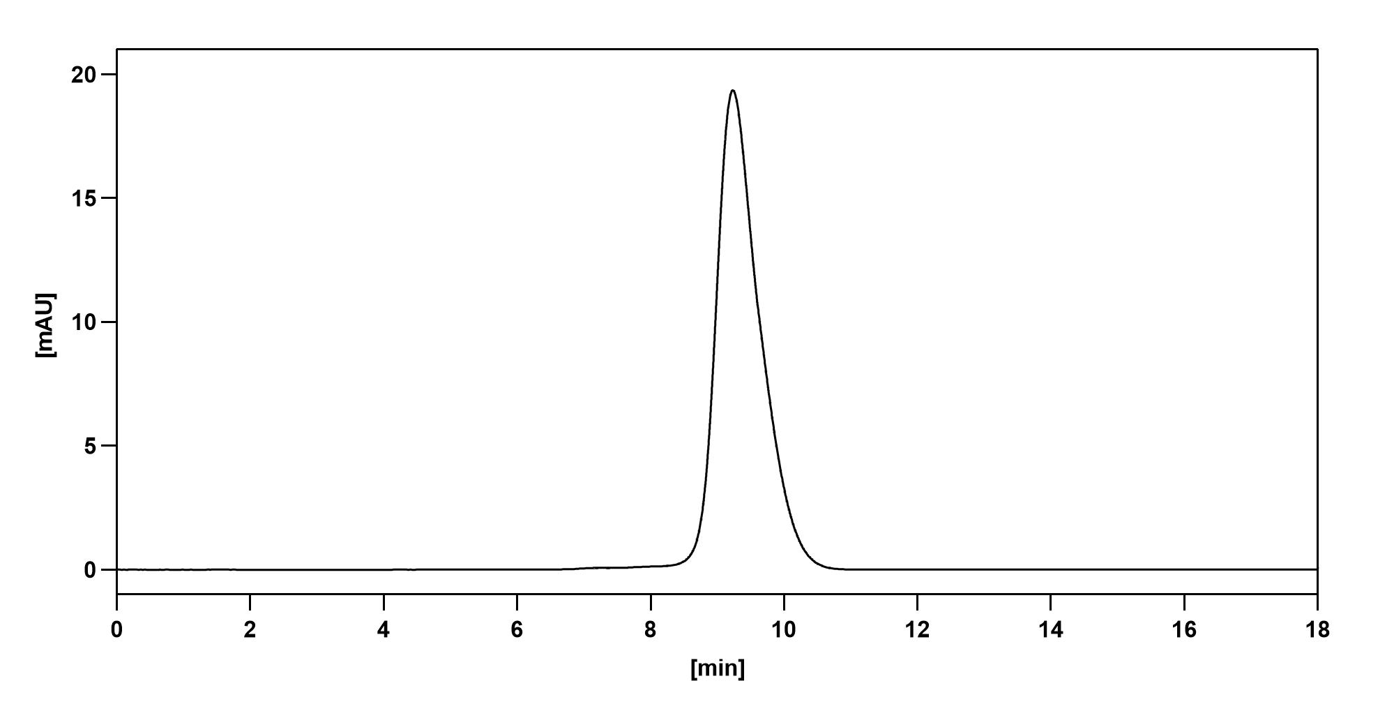 Atezolizumab Biosimilar - Anti-CD274, B7-H1, PDL1 mAb - Research Grade in ELISA Assay