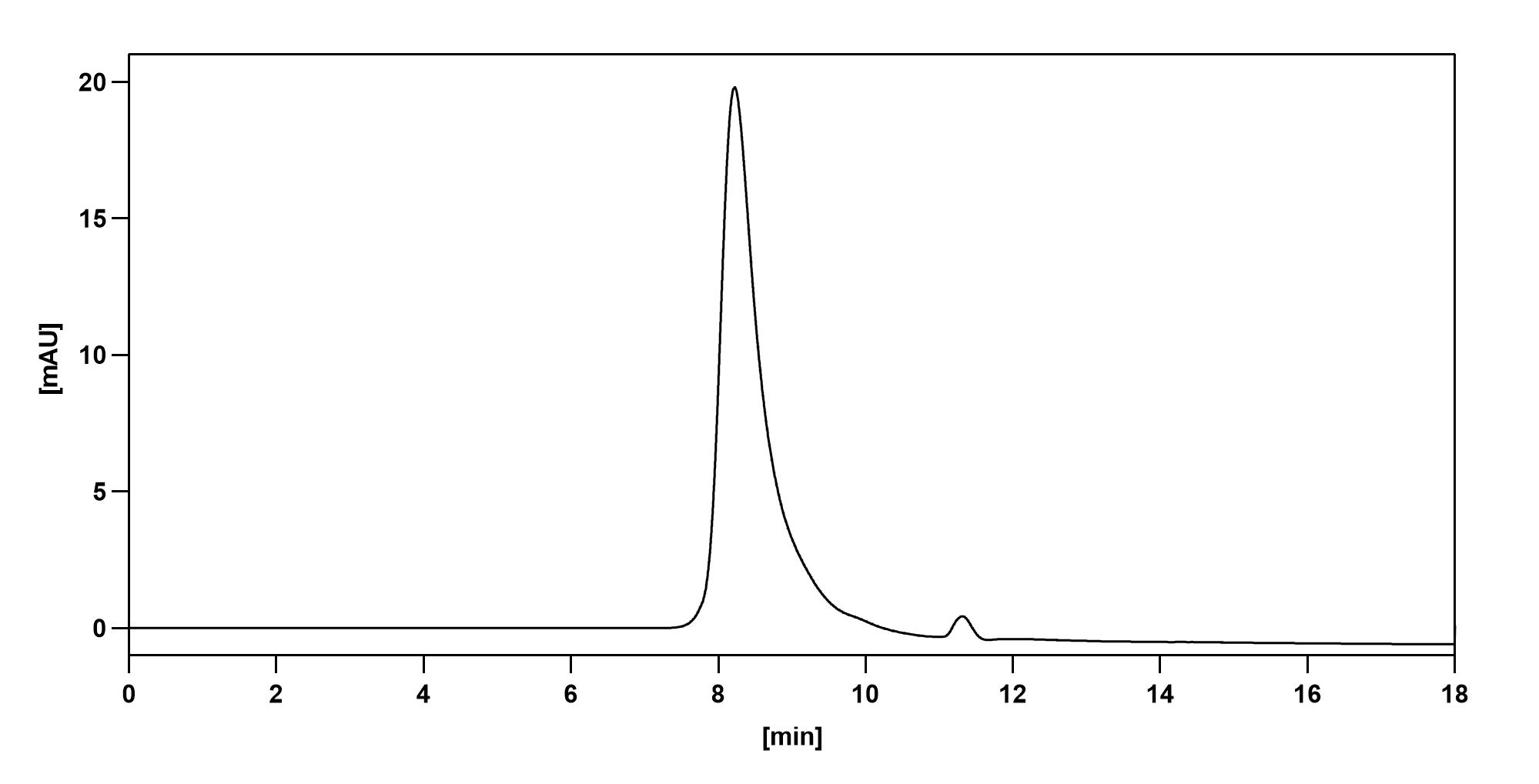 Atibuclimab Biosimilar - Anti-CD14 mAb - Research Grade binds to Human CD14 recombinant protein in ELISA Assay