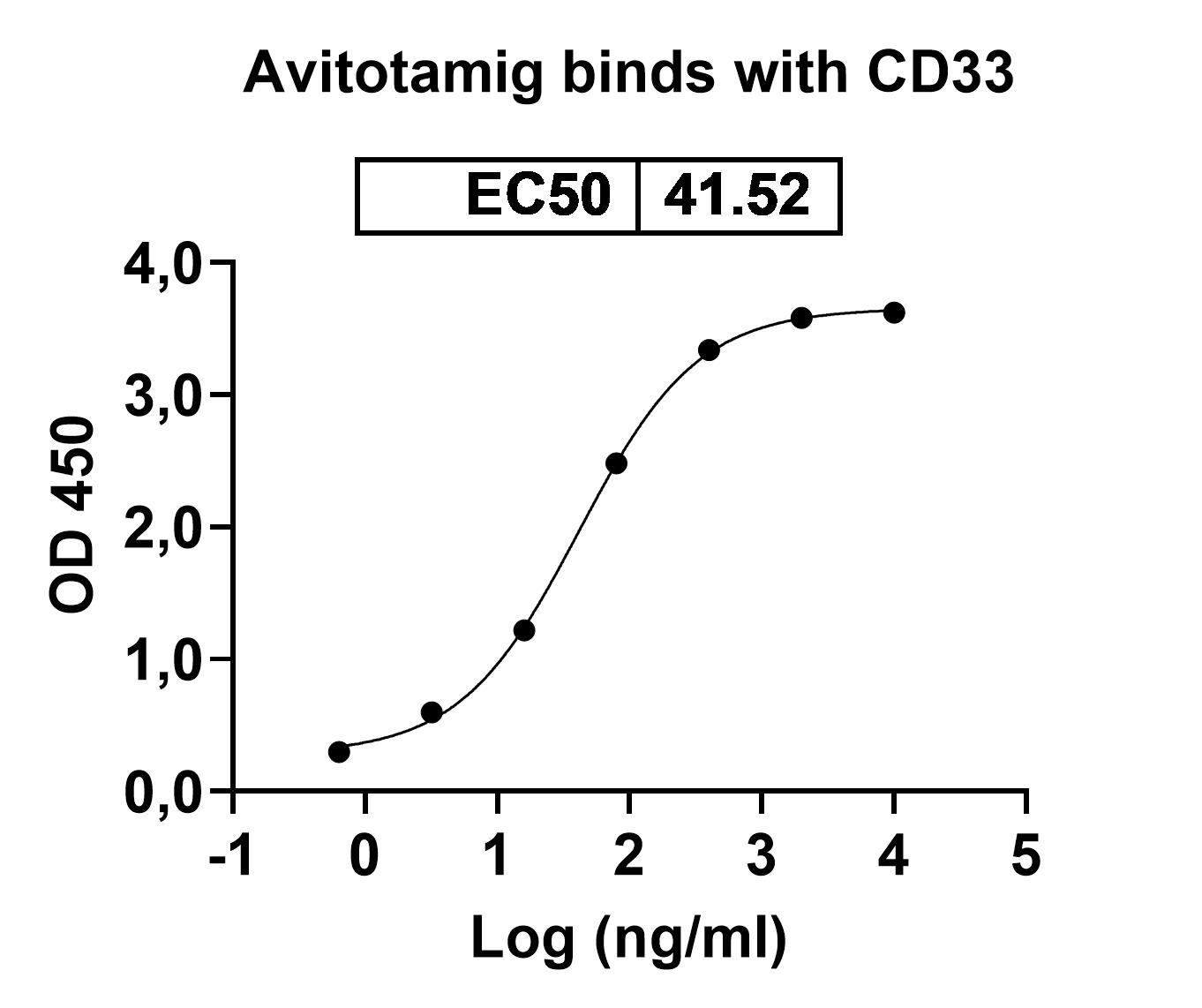 Avitotamig Biosimilar - Research Grade in ELISA Assay