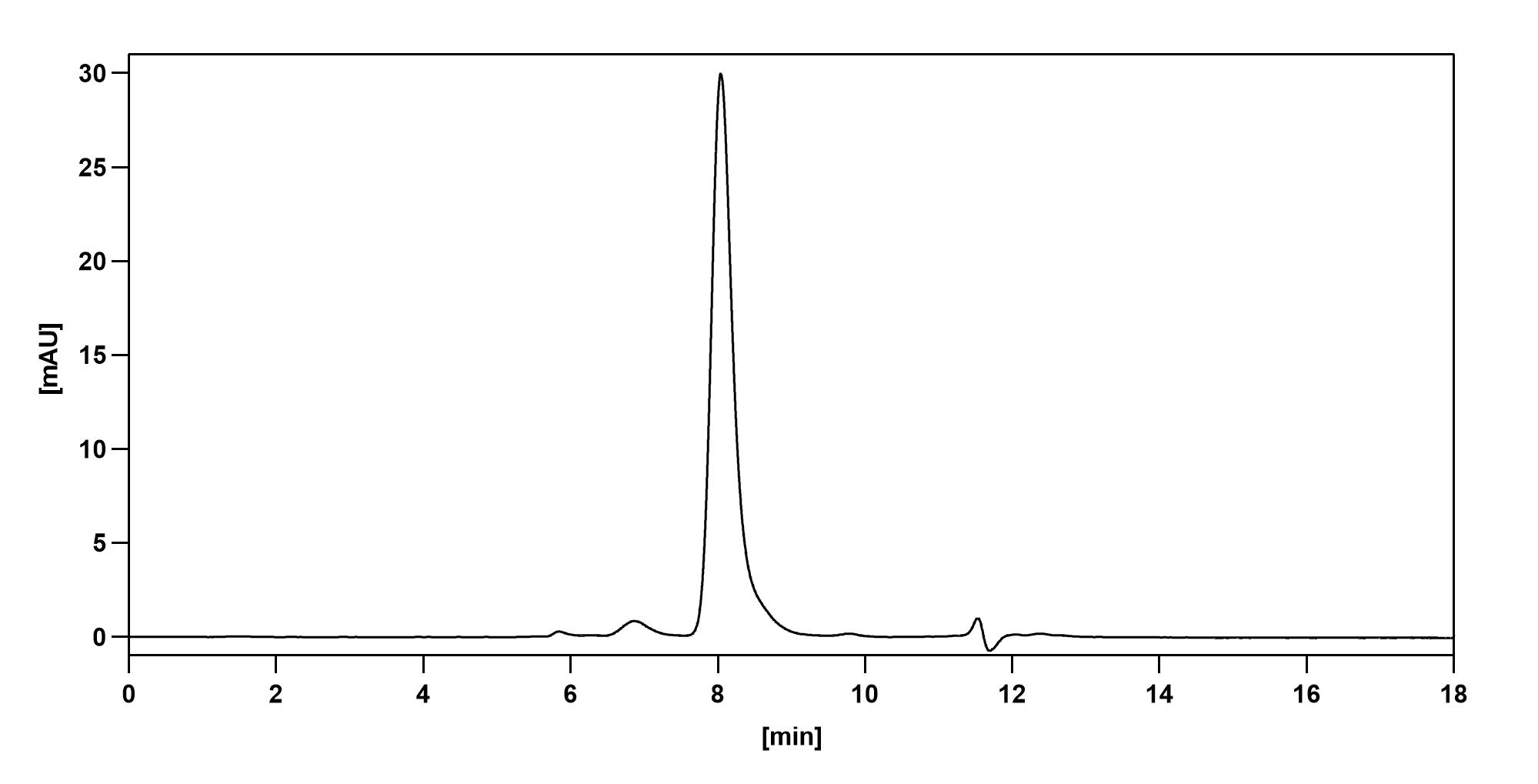 Bermekimab Biosimilar - Anti-IL1A mAb - Research Grade in ELISA Assay