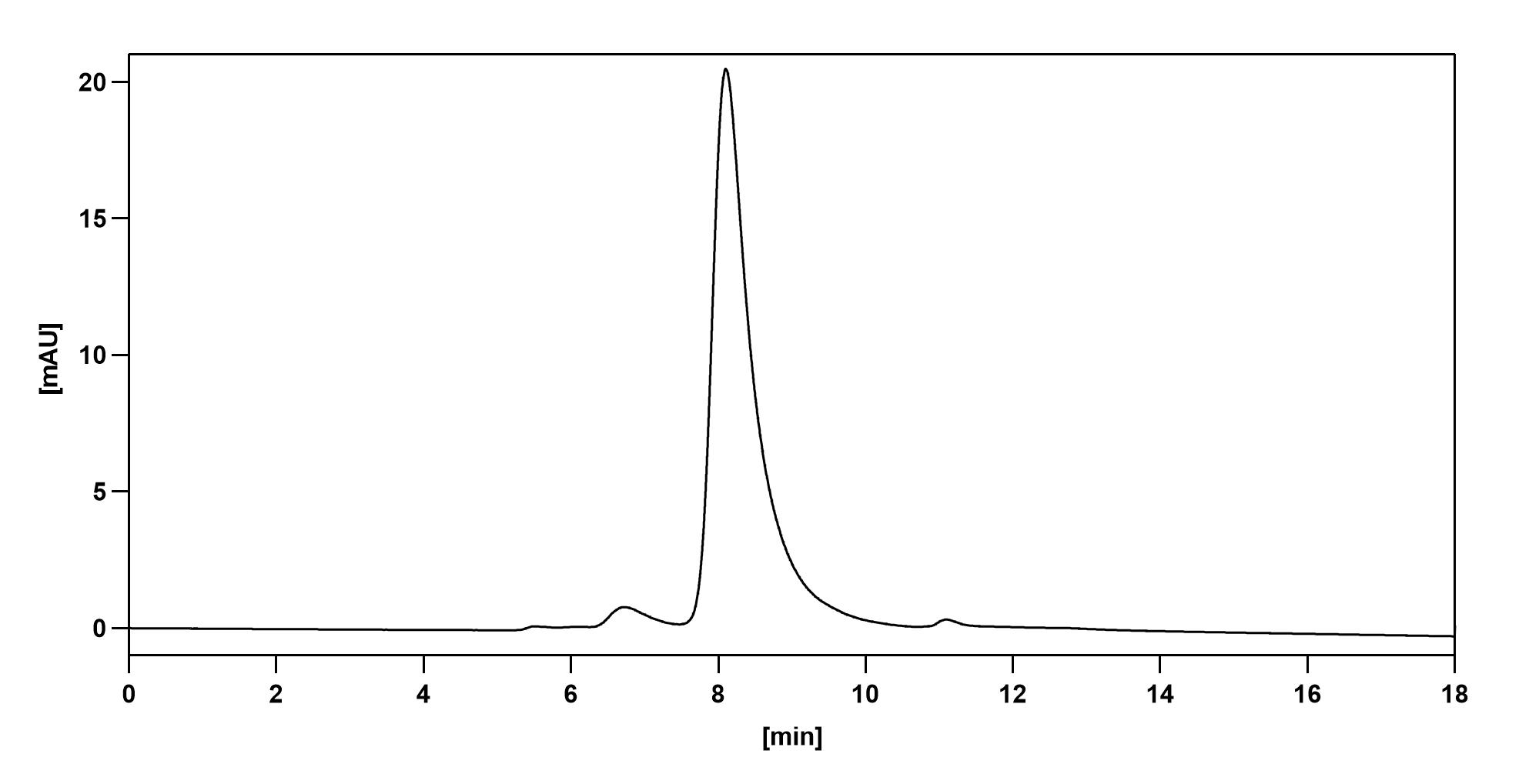 SEC-HPLC of Bevacizumab Biosimilar - Anti-VEGF mAb - Research Grade