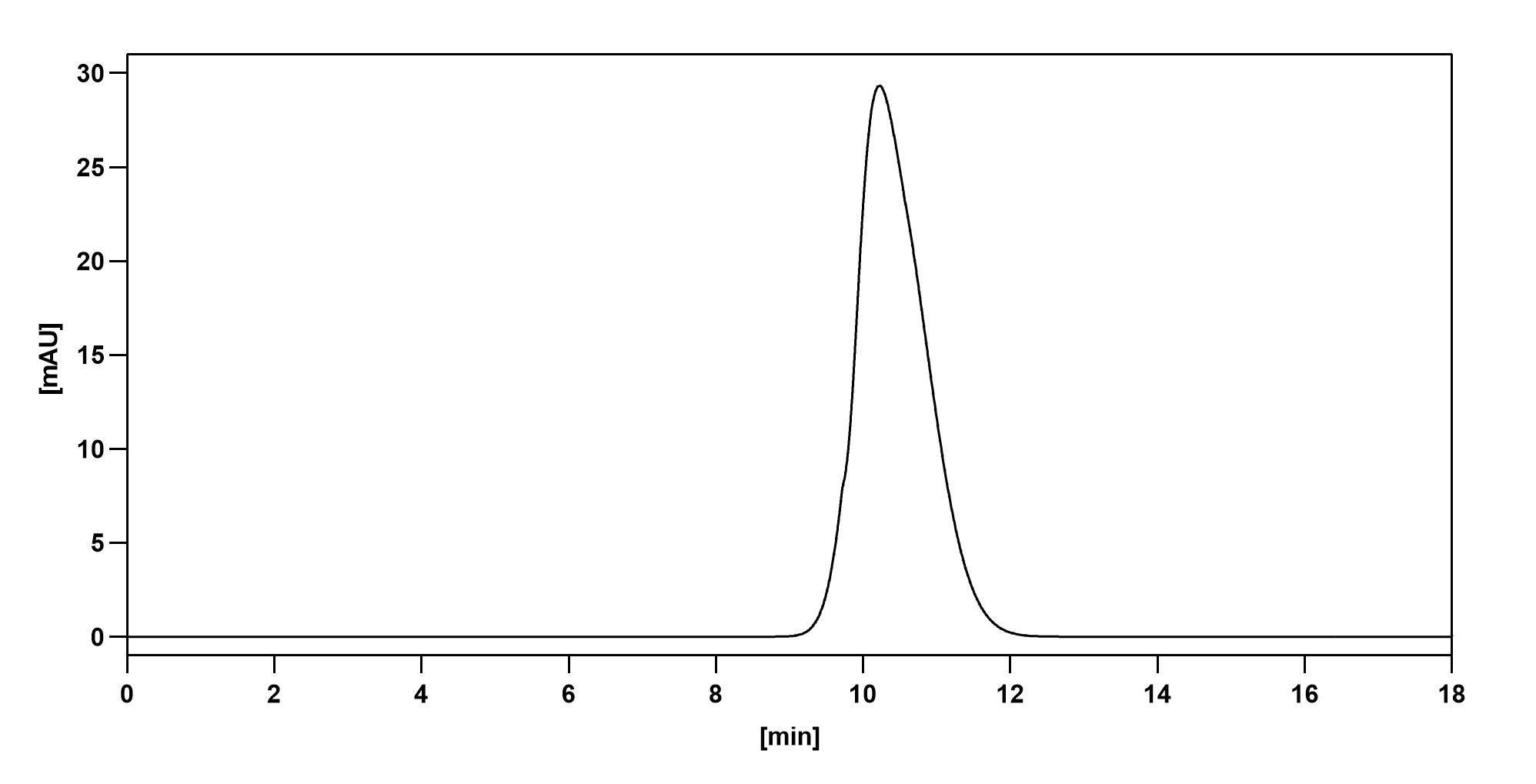 Blinatumomab Biosimilar - Anti-CD19, CD3E mAb - Research Grade in ELISA Assay