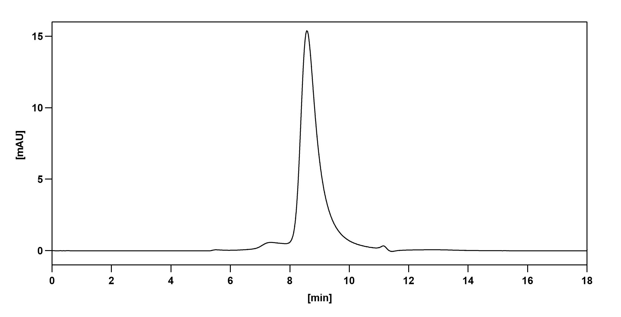 Brazikumab Biosimilar - Anti-IL23A mAb - Research Grade binds to Human IL23A recombinant protein in ELISA Assay