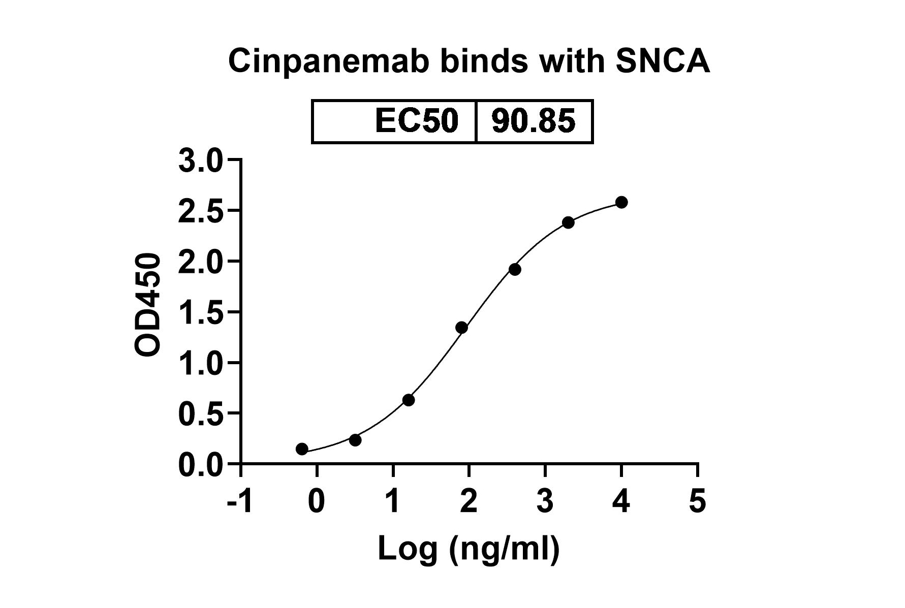 SEC-HPLC of Cinpanemab  Biosimilar - Anti-SNCA  mAb - Research Grade