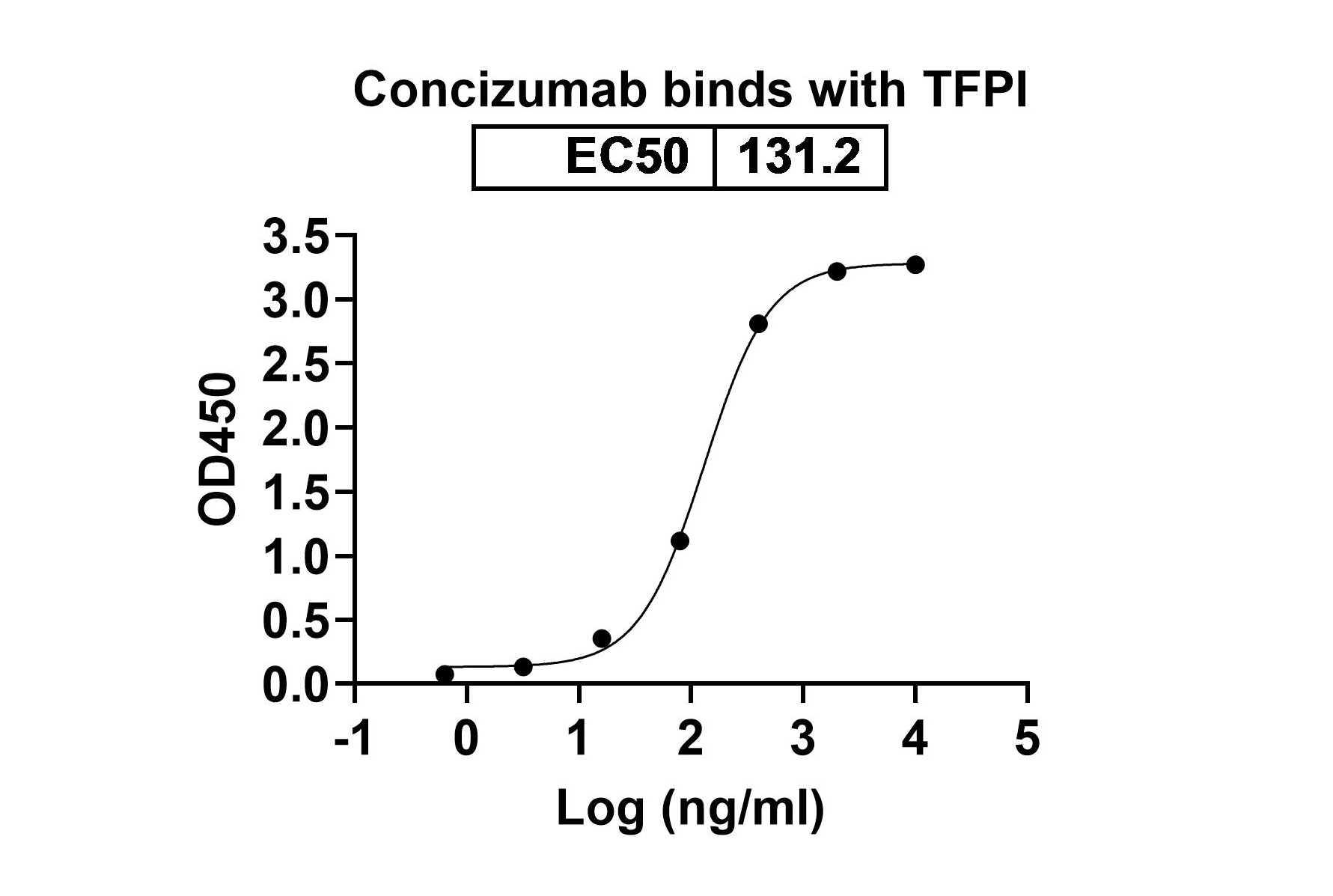SEC-HPLC of Concizumab Biosimilar - Anti-TFPI mAb - Research Grade