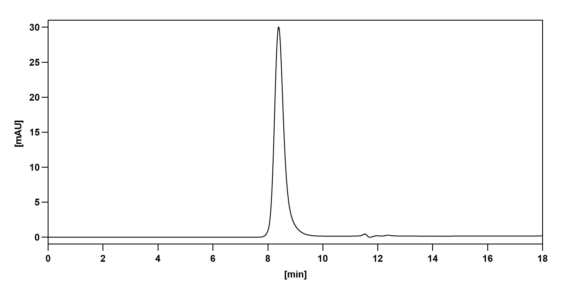 Demcizumab Biosimilar - Anti-DLL4 mAb - Research Grade binds to Recombinant Mouse DLL4 Protein, N-His in ELISA Assay