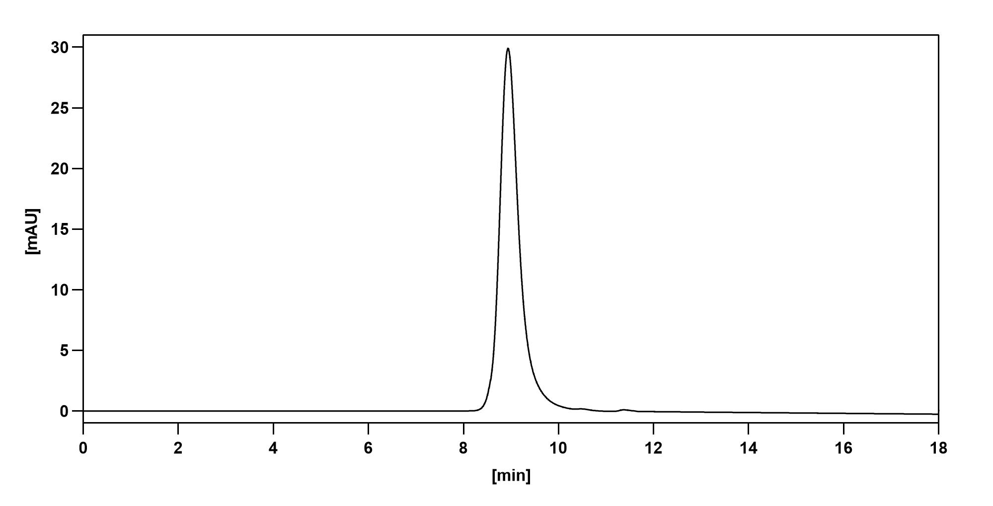 Diridavumab Biosimilar - Anti-hemagglutinin HA2 mAb - Research Grade in ELISA Assay