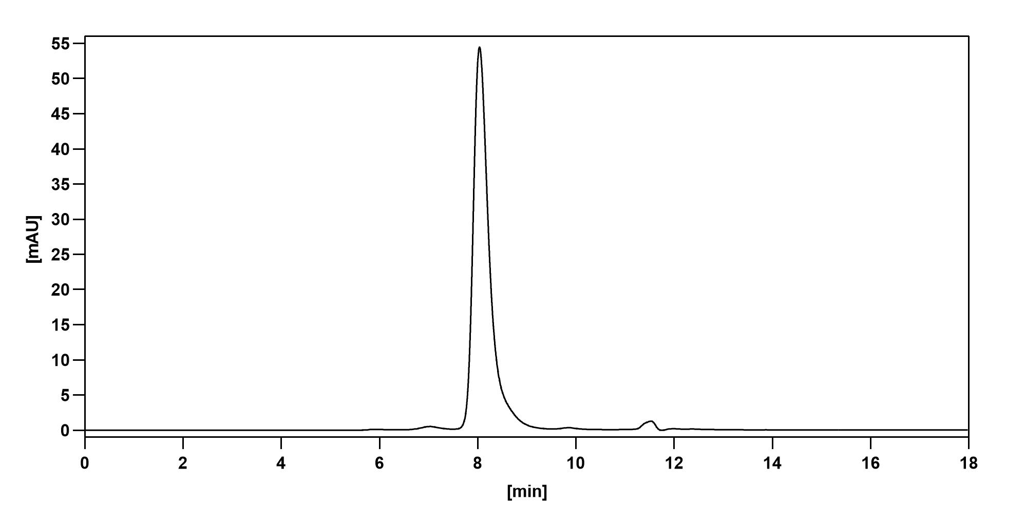 SEC-HPLC of Drozitumab Biosimilar - Anti-CD262;TRAIL-R2;DR5 mAb - Research Grade