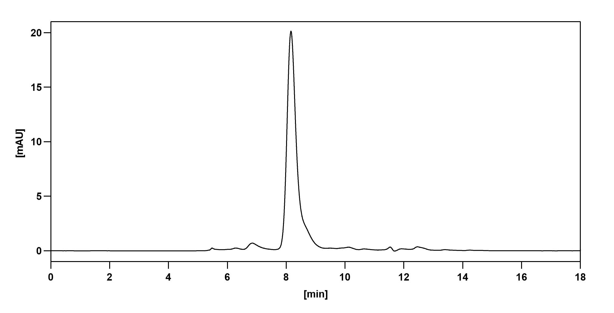 SEC-HPLC of Duligotuzumab Biosimilar - Anti-ERBB3;HER3 mAb - Research Grade