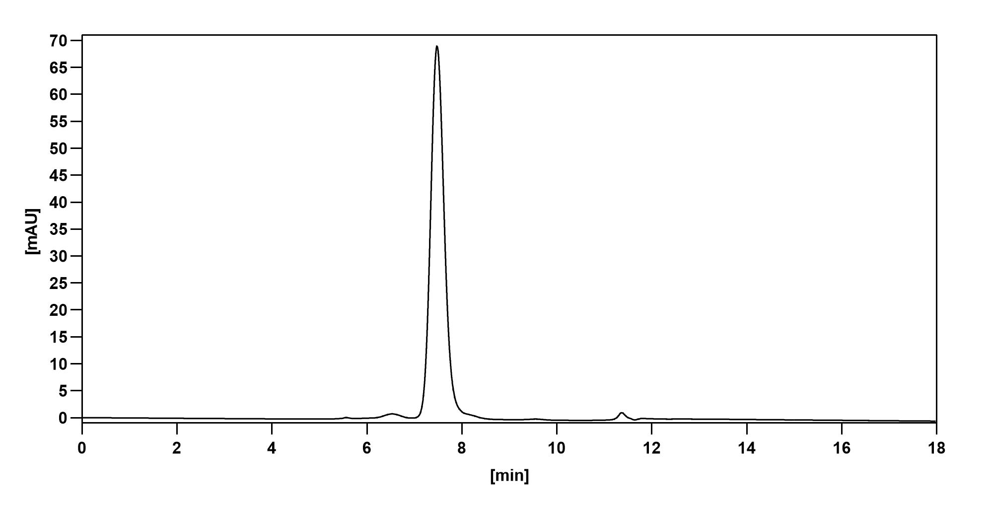 Gatipotuzumab Biosimilar - Anti-CD227;MUC1 mAb - Research Grade in ELISA Assay
