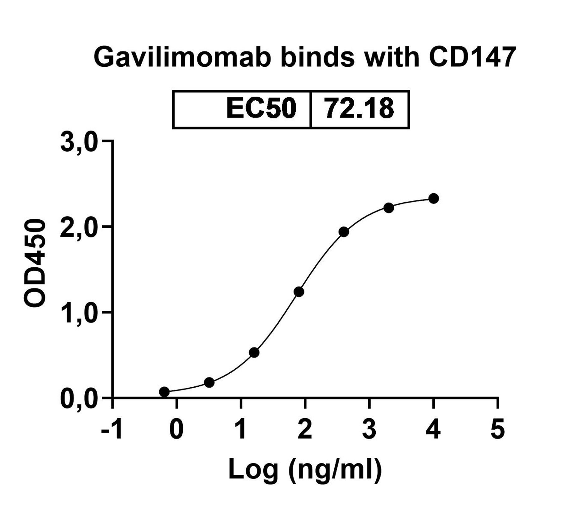 Gavilimomab Biosimilar - Anti-CD147;BSG mAb - Research Grade in ELISA Assay