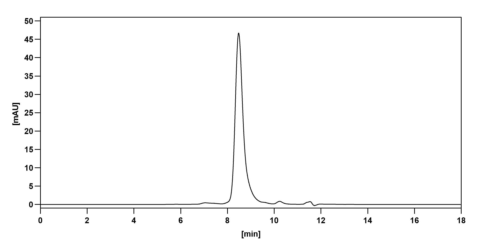 Gedivumab Biosimilar - Anti-HA;Hemagglutinin mAb - Research Grade in ELISA Assay