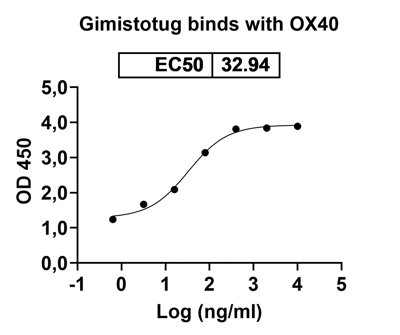 Gimistotug Biosimilar - Research Grade in ELISA Assay