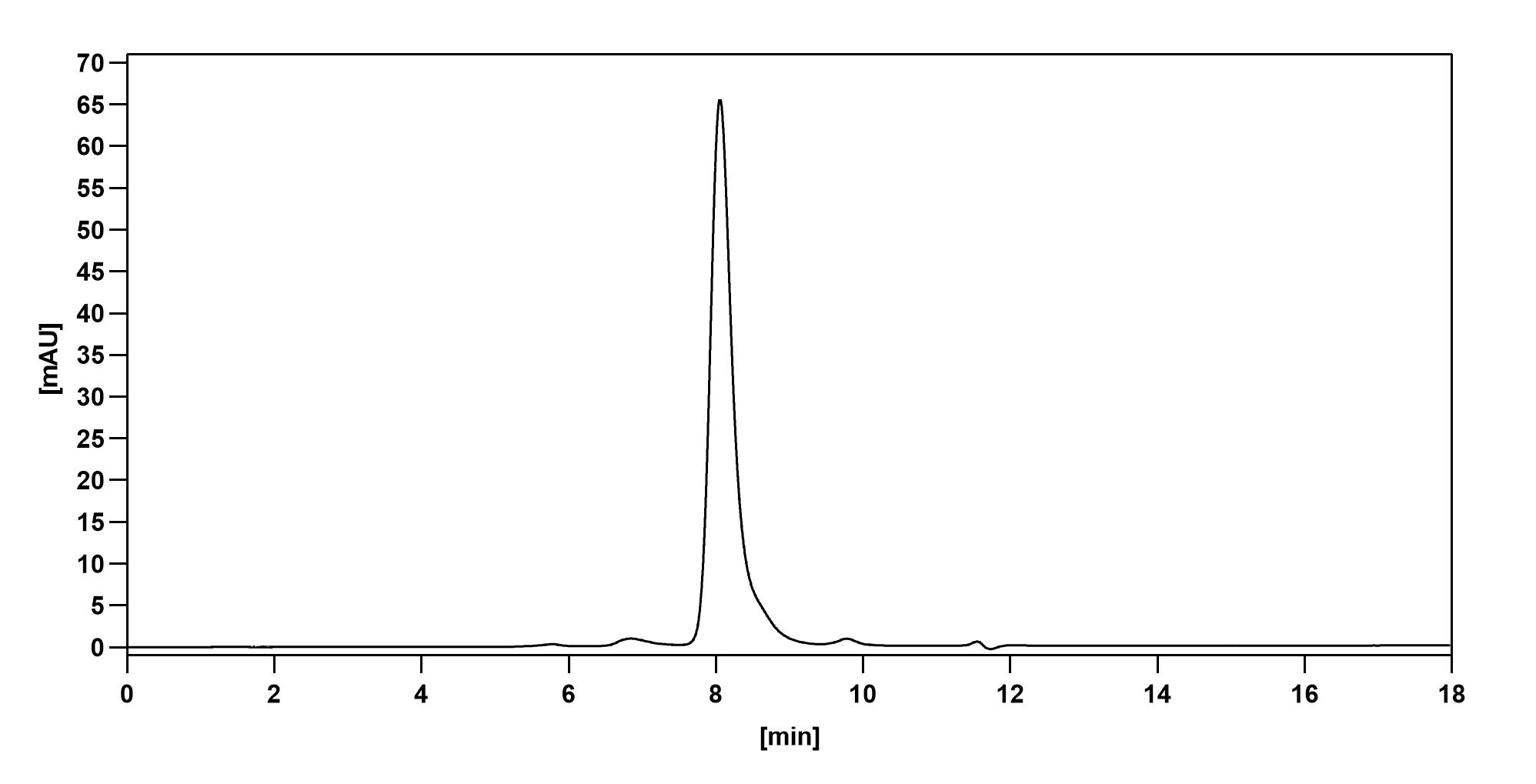 SEC-HPLC of Girentuximab Biosimilar - Anti-CA9 mAb - Research Grade