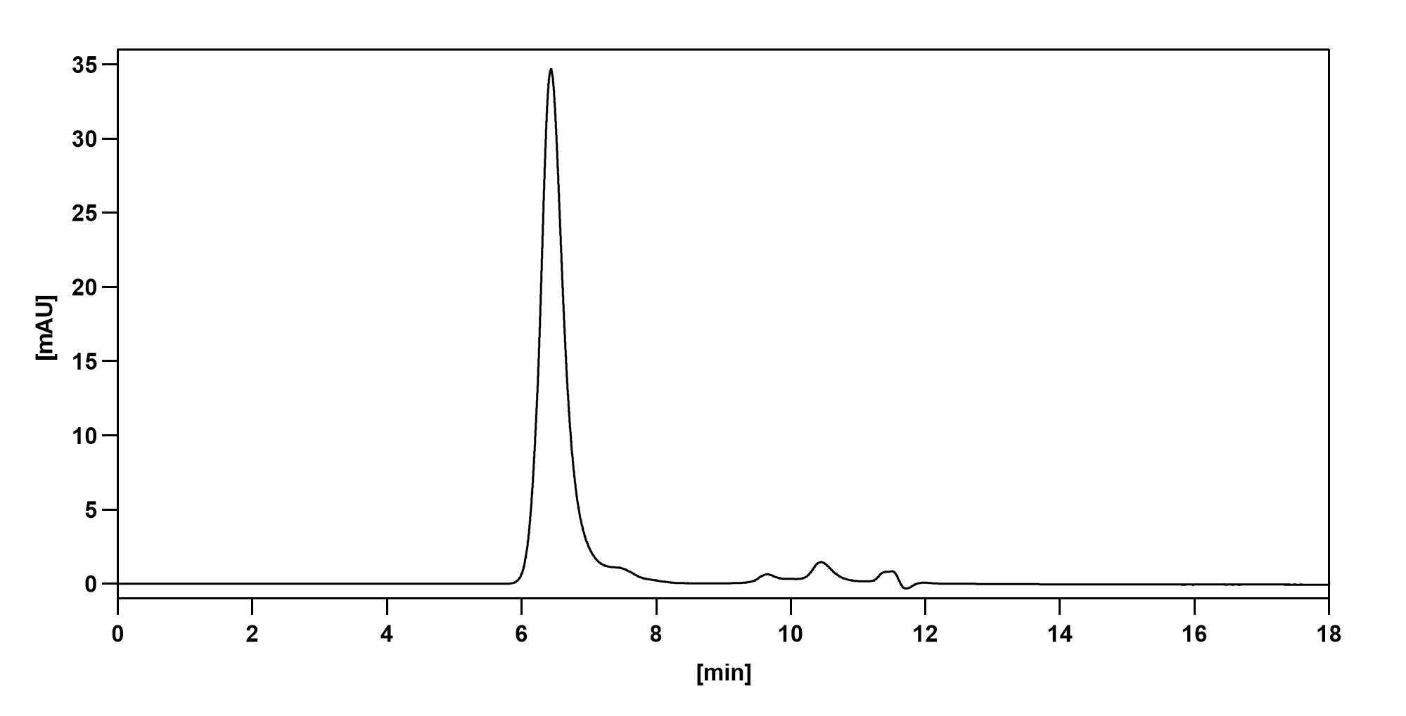 Anti-HRSV F;F protein Antibody (HNK20) Biosimilar - Anti-F;Fusion glycoprotein F0 mAb - Research Grade in ELISA Assay