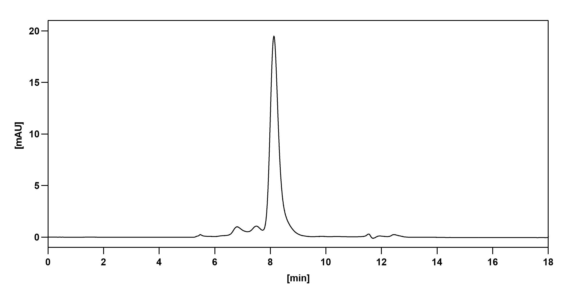 Human CD140a/PDGFRA Monoclonal Antibody binds to CD140a / PDGFRA, C-His, recombinant protein in ELISA Assay