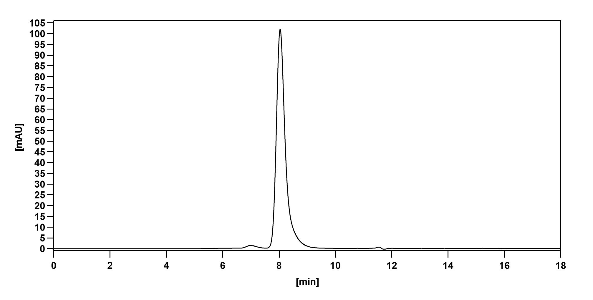 Human CD24 Monoclonal Antibody