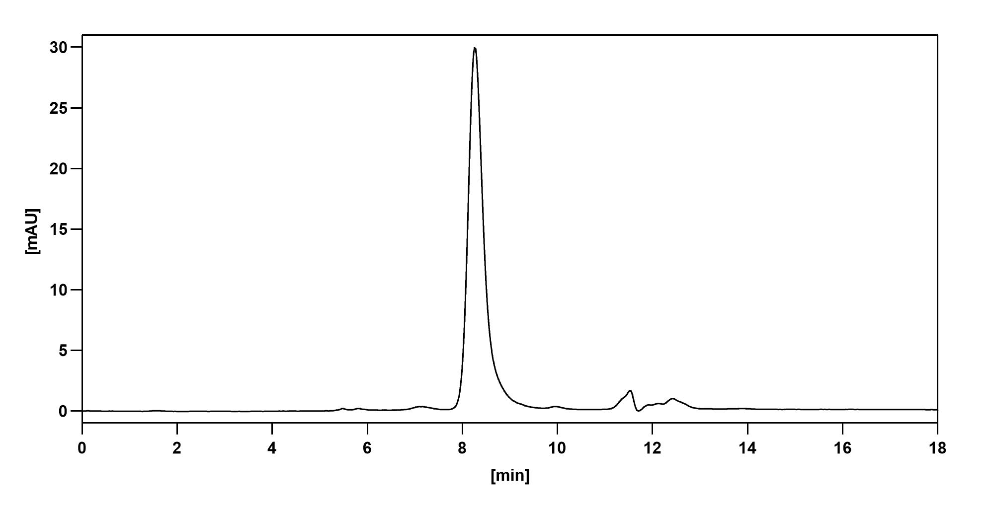 SEC-HPLC of Human CD54/ICAM1 (SAA0025) Monoclonal Antibody