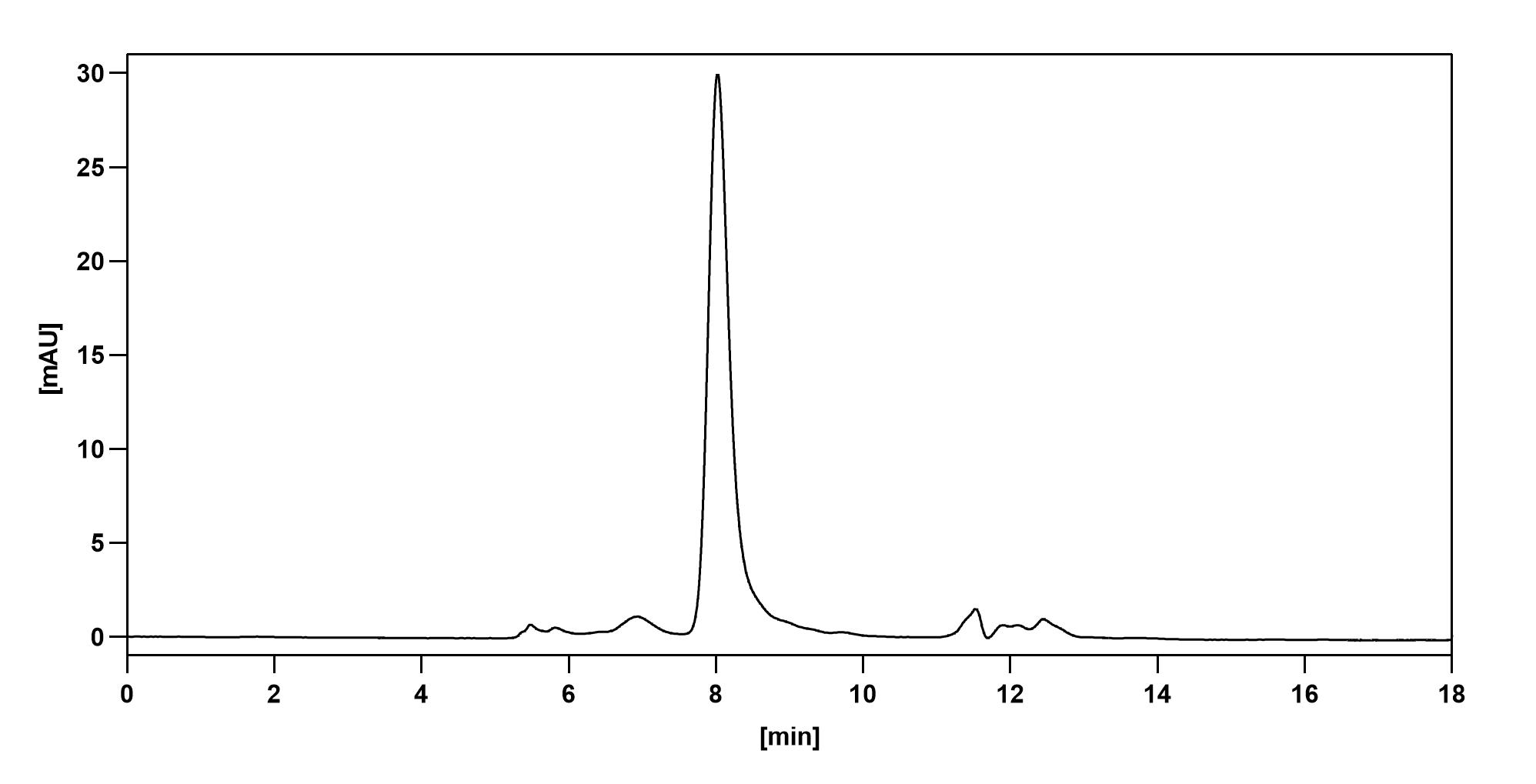 SEC-HPLC of Human CD62P/SELP (SAA0028) Monoclonal Antibody