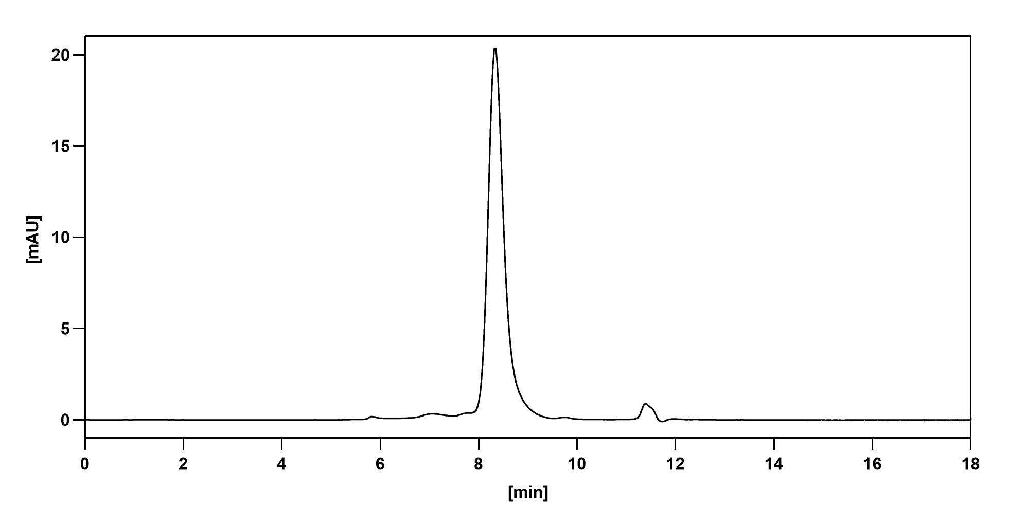 Human CD66c/CEACAM6 Monoclonal Antibody binds to CD66c Recombinant Protein in ELISA Assay