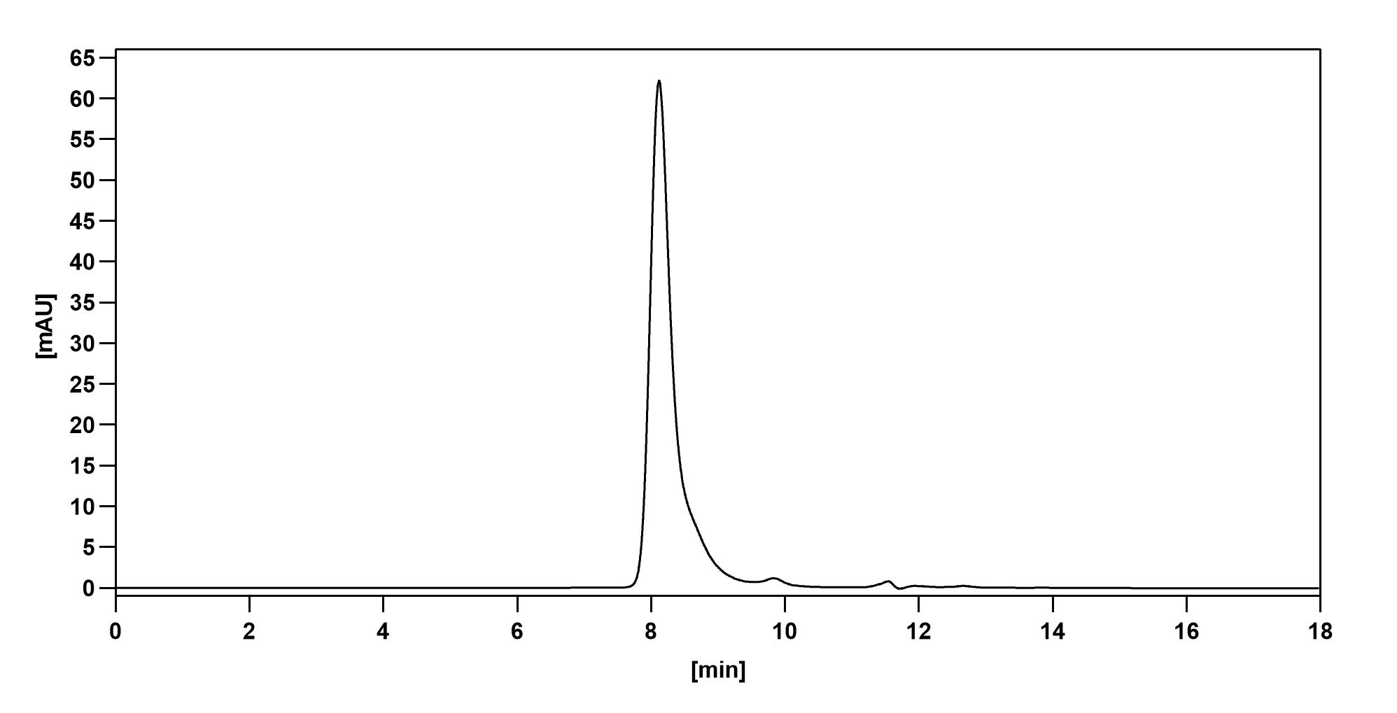 SEC-HPLC of InVivoMAb Anti-Human CSF2/GM-CSF (Iv0053)
