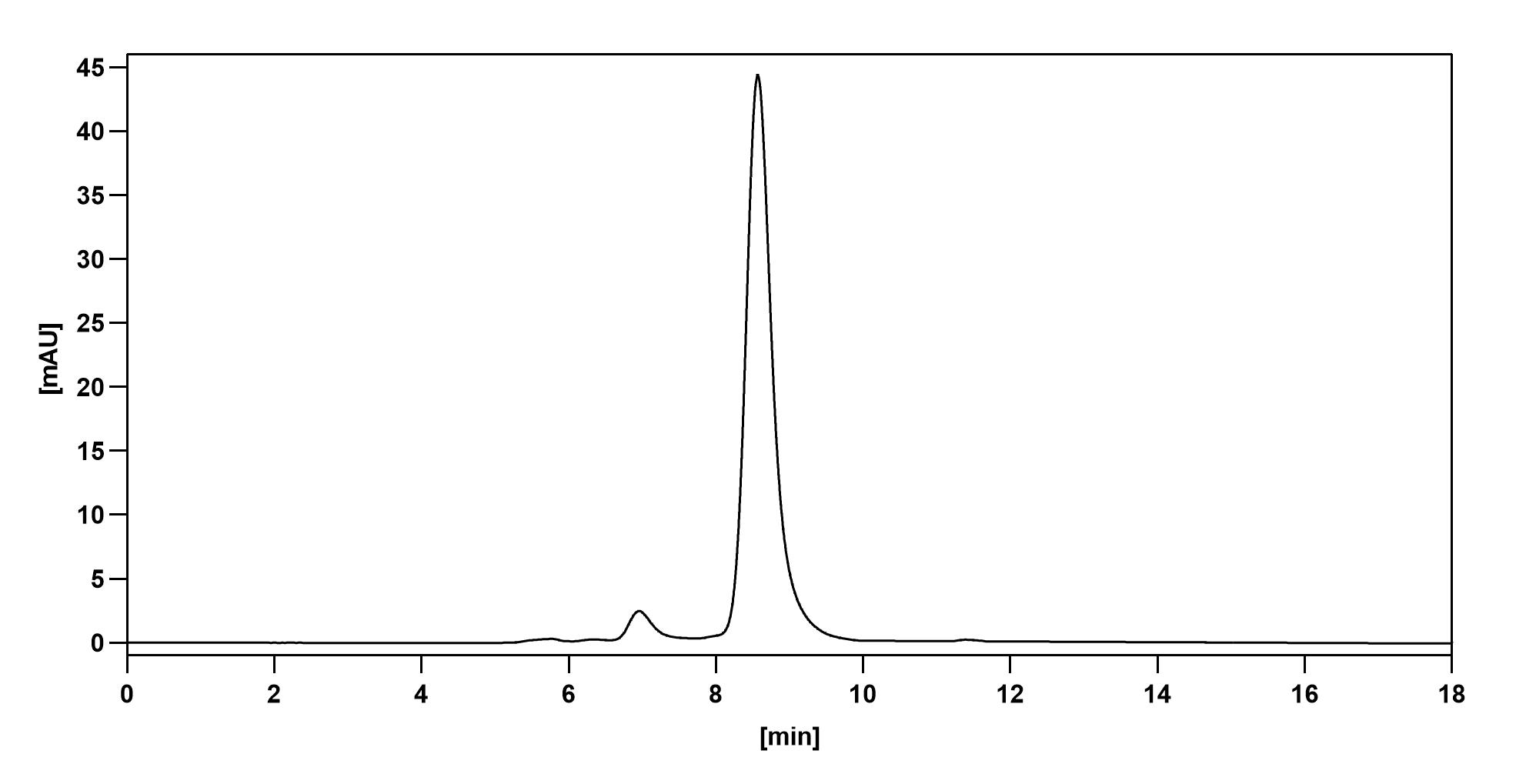 SEC-HPLC of InVivoMAb Anti-Human CXCL10/IP-10 (Iv0088)