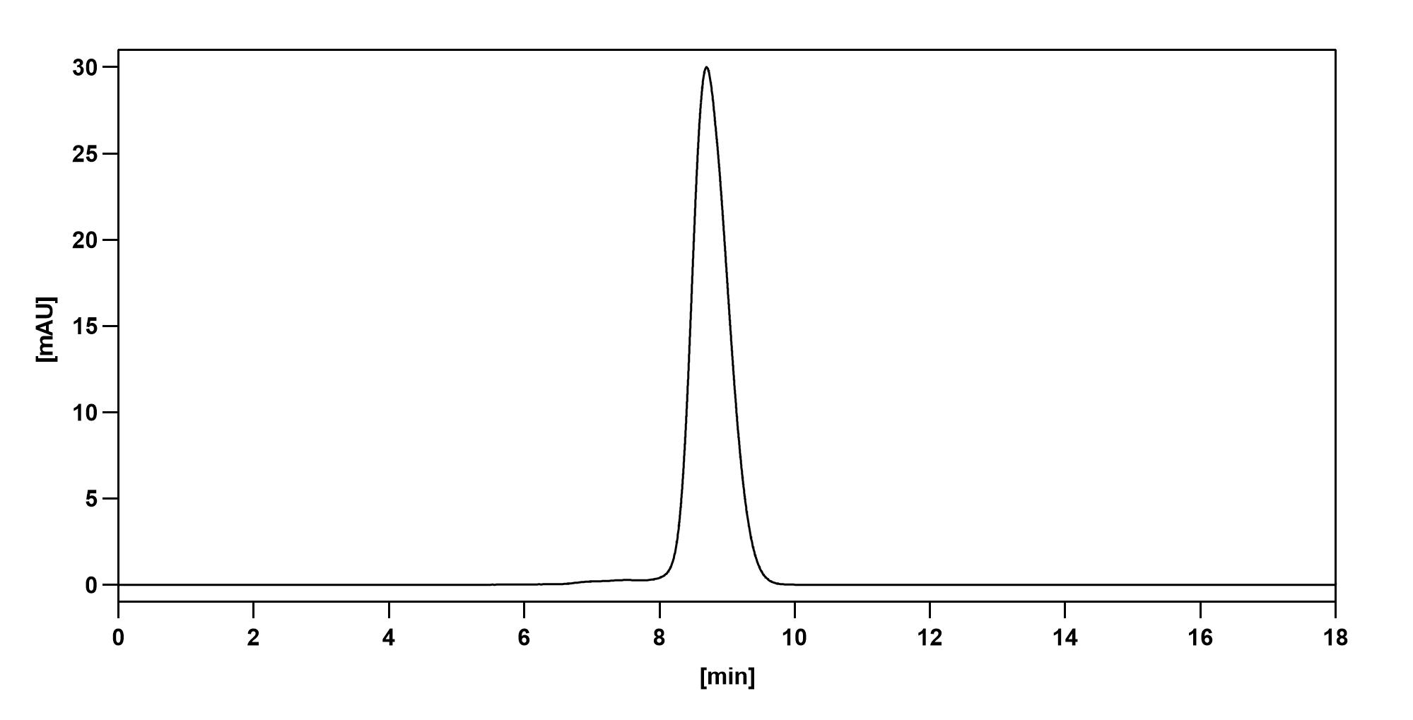 SEC-HPLC of InVivoMAb Anti-Human IGF1 (Iv0063)