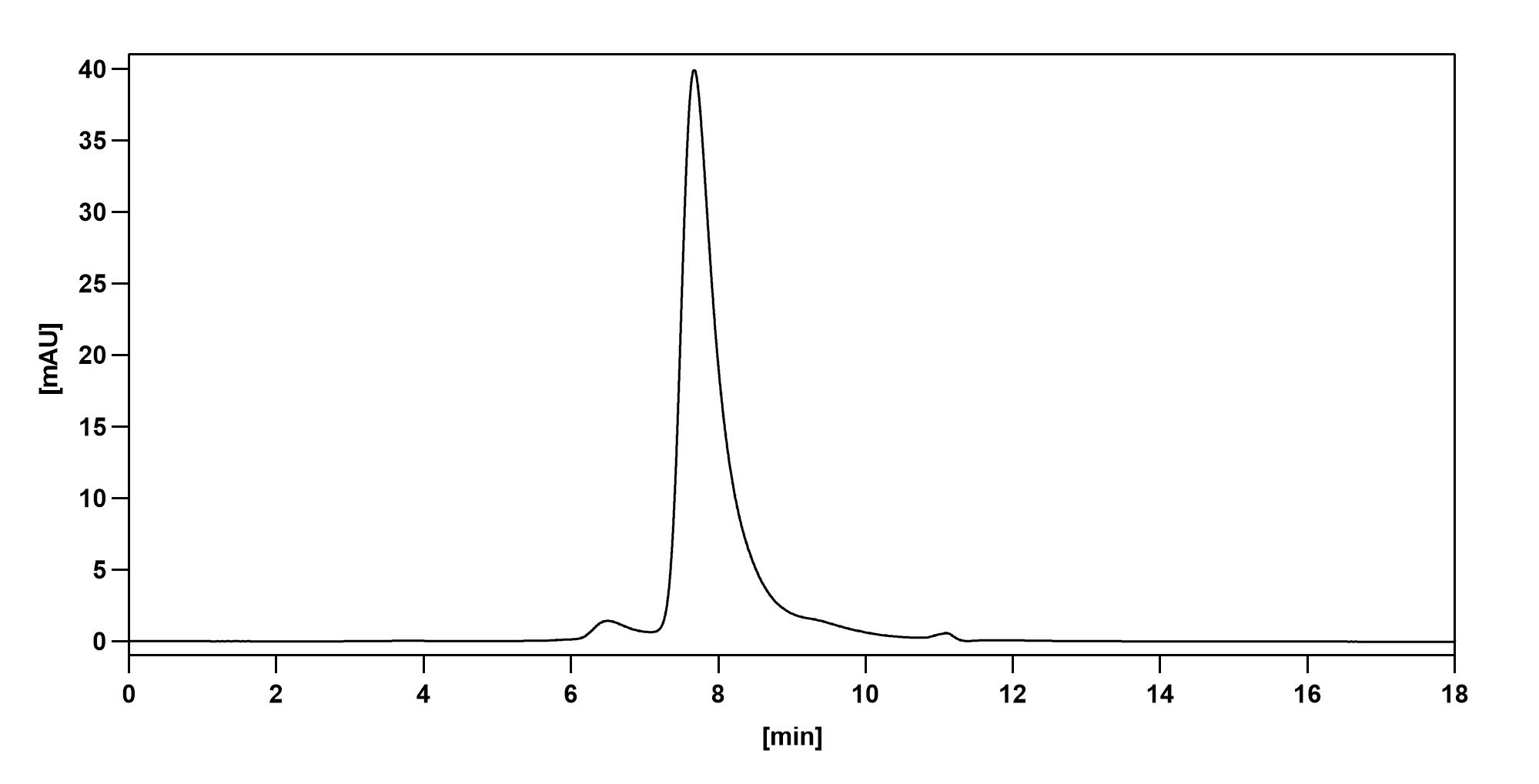 SEC-HPLC of InVivoMAb Anti-Human IGF2 (Iv0064)
