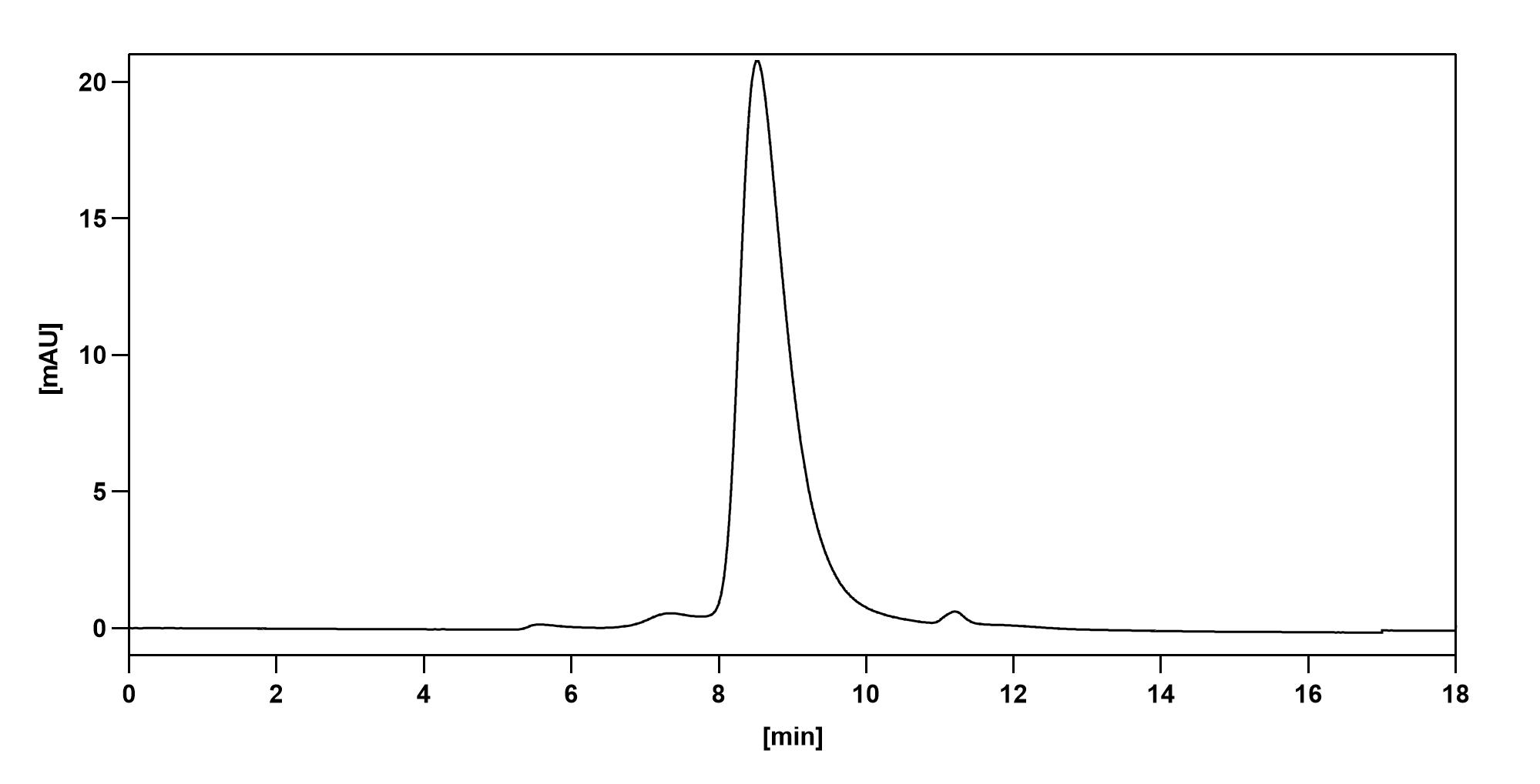SEC-HPLC of InVivoMAb Anti-Human IL6 (Iv0022)