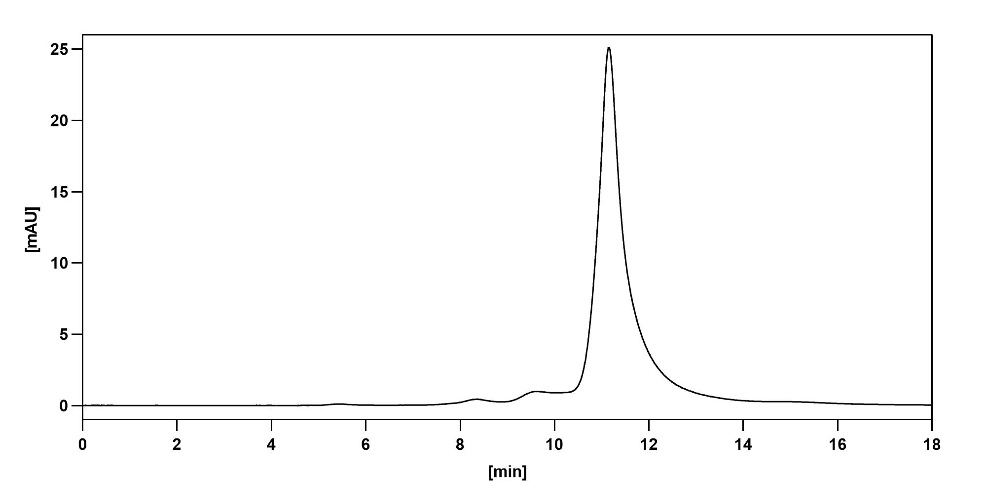 InVivoMAb Anti-SARS-CoV-2 RBD Antibody (S309) binds to Recombinant SARS-CoV-2 RBD (B.1.1.523) Protein, C-His in ELISA Assay