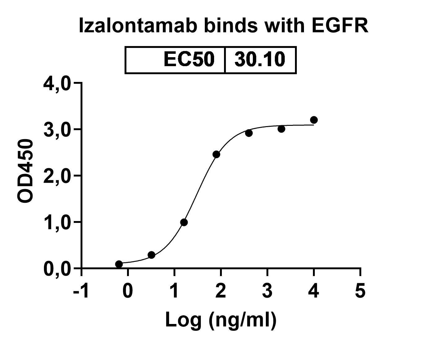 Izalontamab Biosimilar - Anti-EGFR,ERBB3 mAb - Research Grade in ELISA Assay