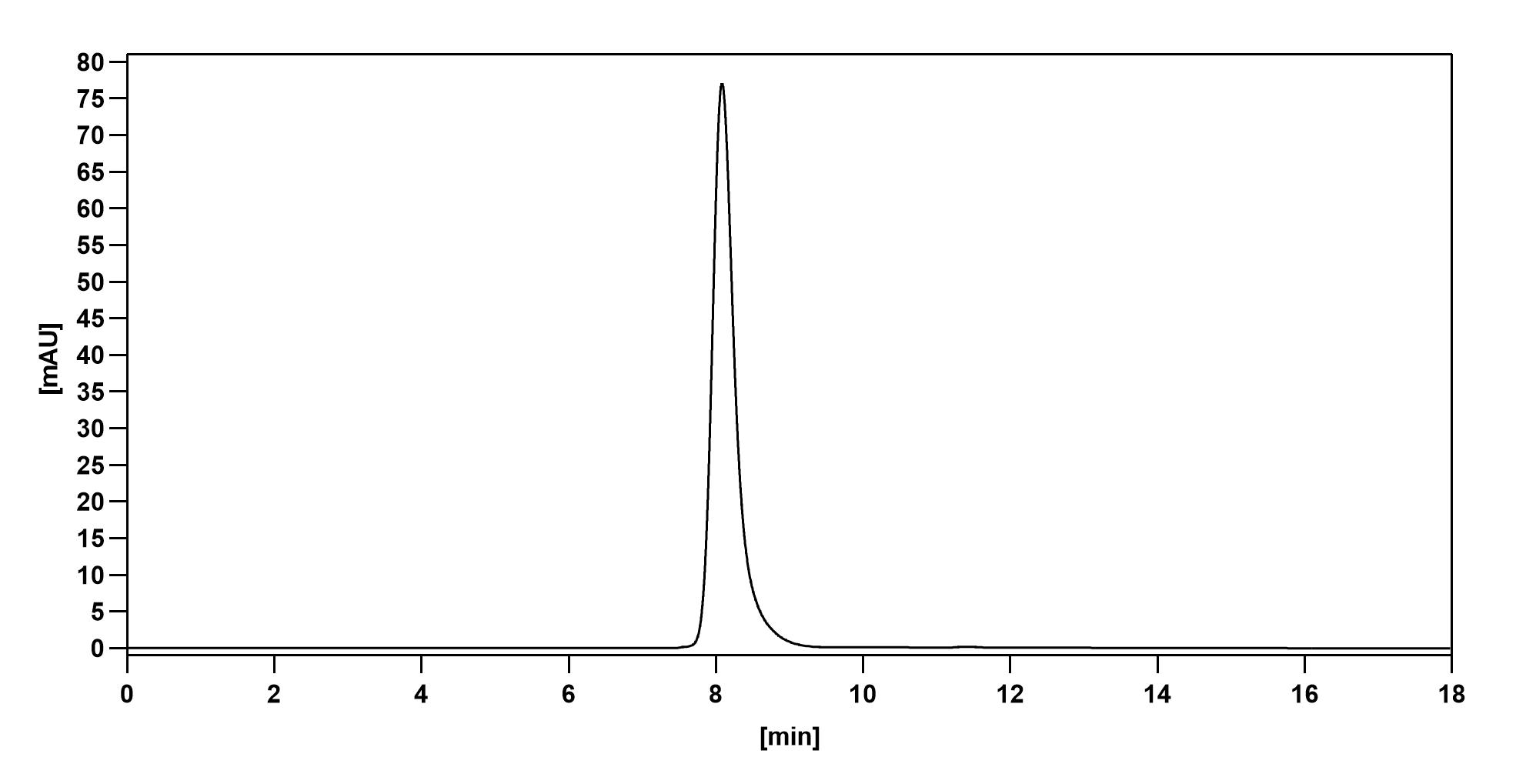 Livmoniplimab Biosimilar - Anti-TGFB1 &amp, LRRC32 mAb - Research Grade in ELISA Assay
