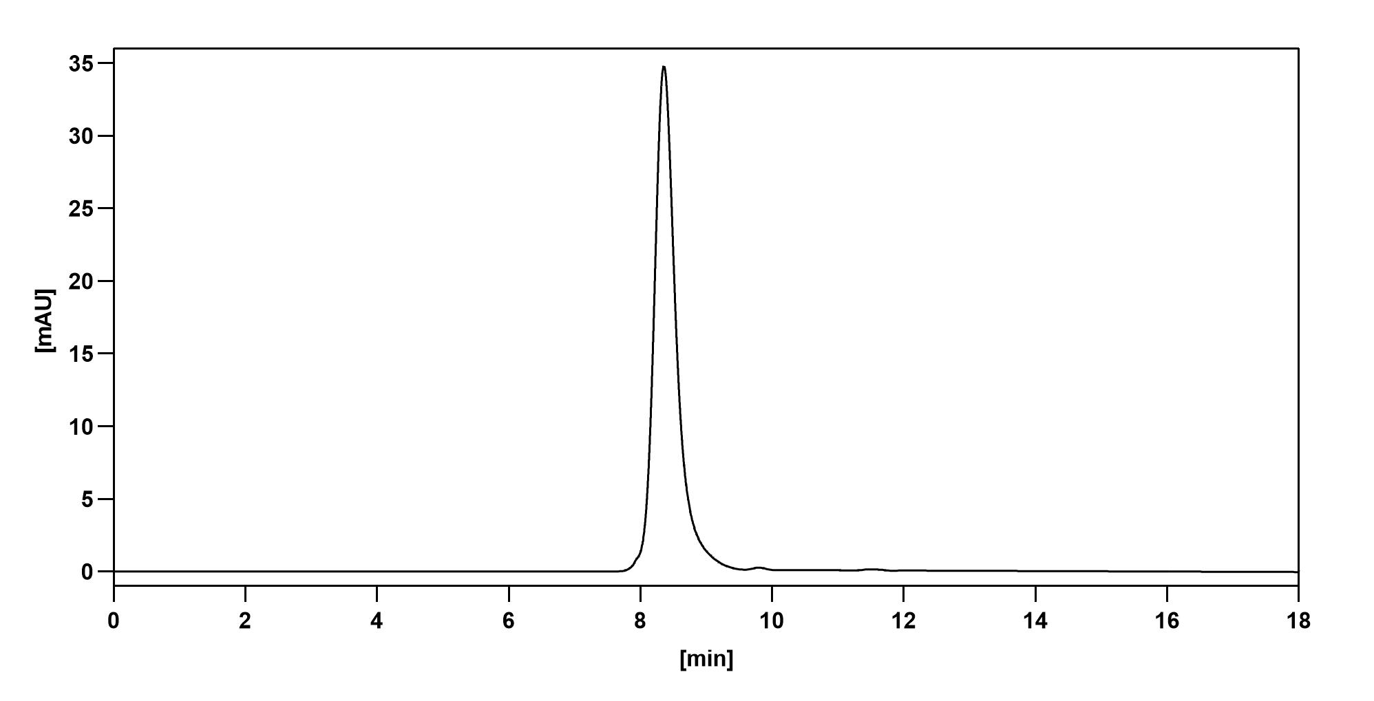 Lusvertikimab Biosimilar - Anti-IL7R mAb - Research Grade in ELISA Assay
